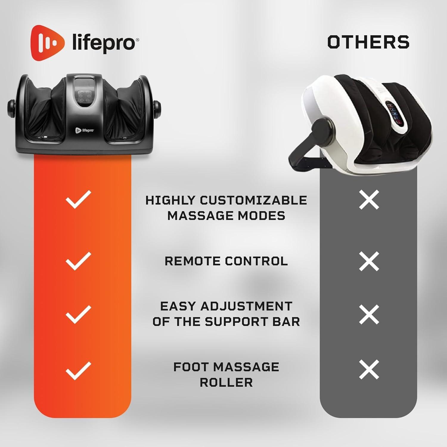 LifePro Shiatsu Foot Massager with Heat | Deep Kneading Massage | Electric Foot Massager for Leg, Calf, Feet, Ankle with Free Roller | FSA HSA Eligible