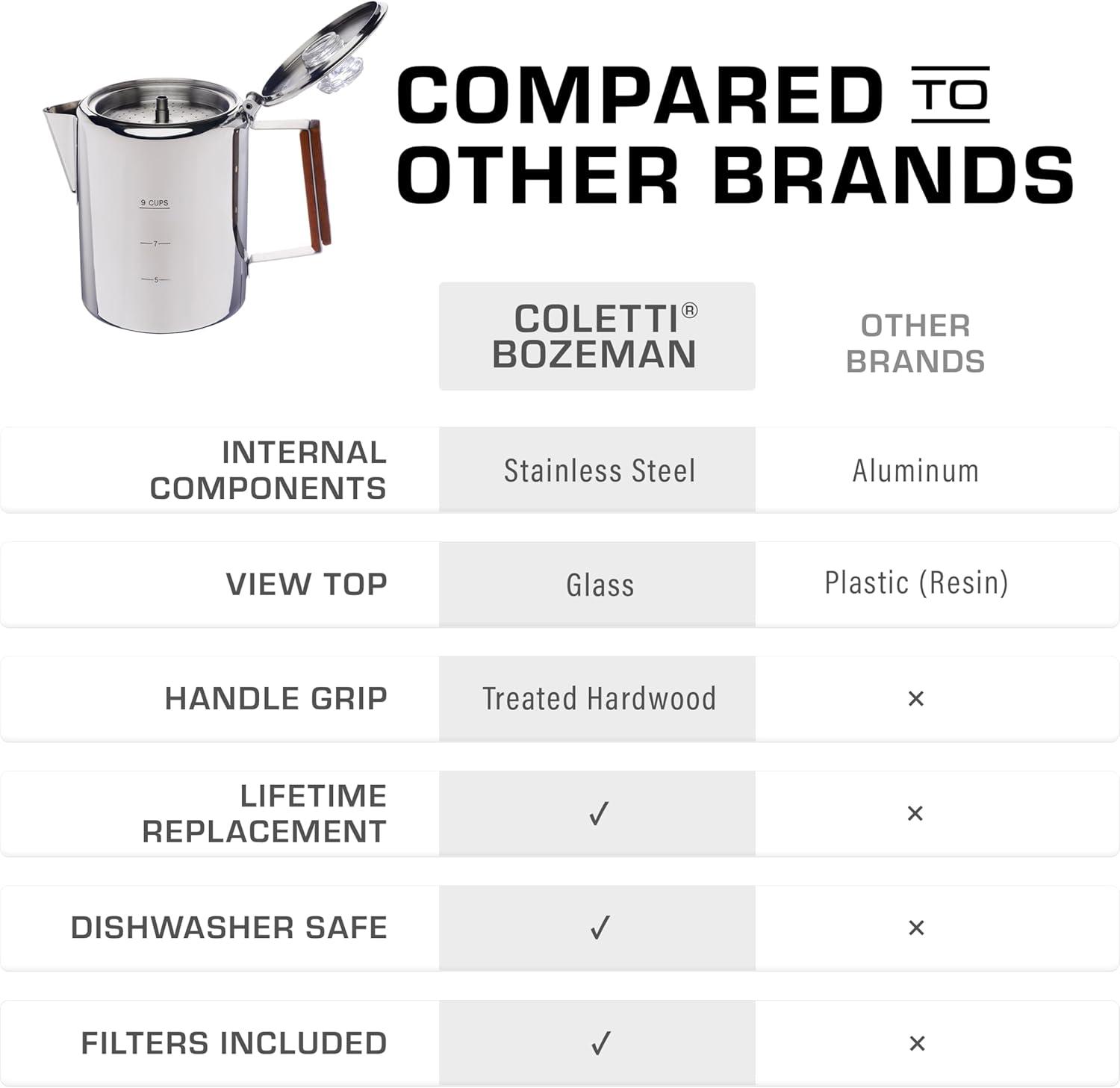 Stack man Bozeman Percolator Coffee Pot ,Stainless Steel Stovetop Percolator Coffee Maker – Durable, Flavorful, And Adventure-Ready — NO Aluminum Or Plastic [9 Cup]