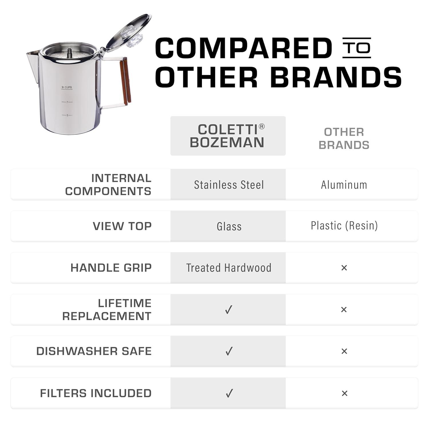 Stack man Bozeman Percolator Coffee Pot ,Stainless Steel Stovetop Percolator Coffee Maker – Durable, Flavorful, And Adventure-Ready — NO Aluminum Or Plastic [9 Cup]