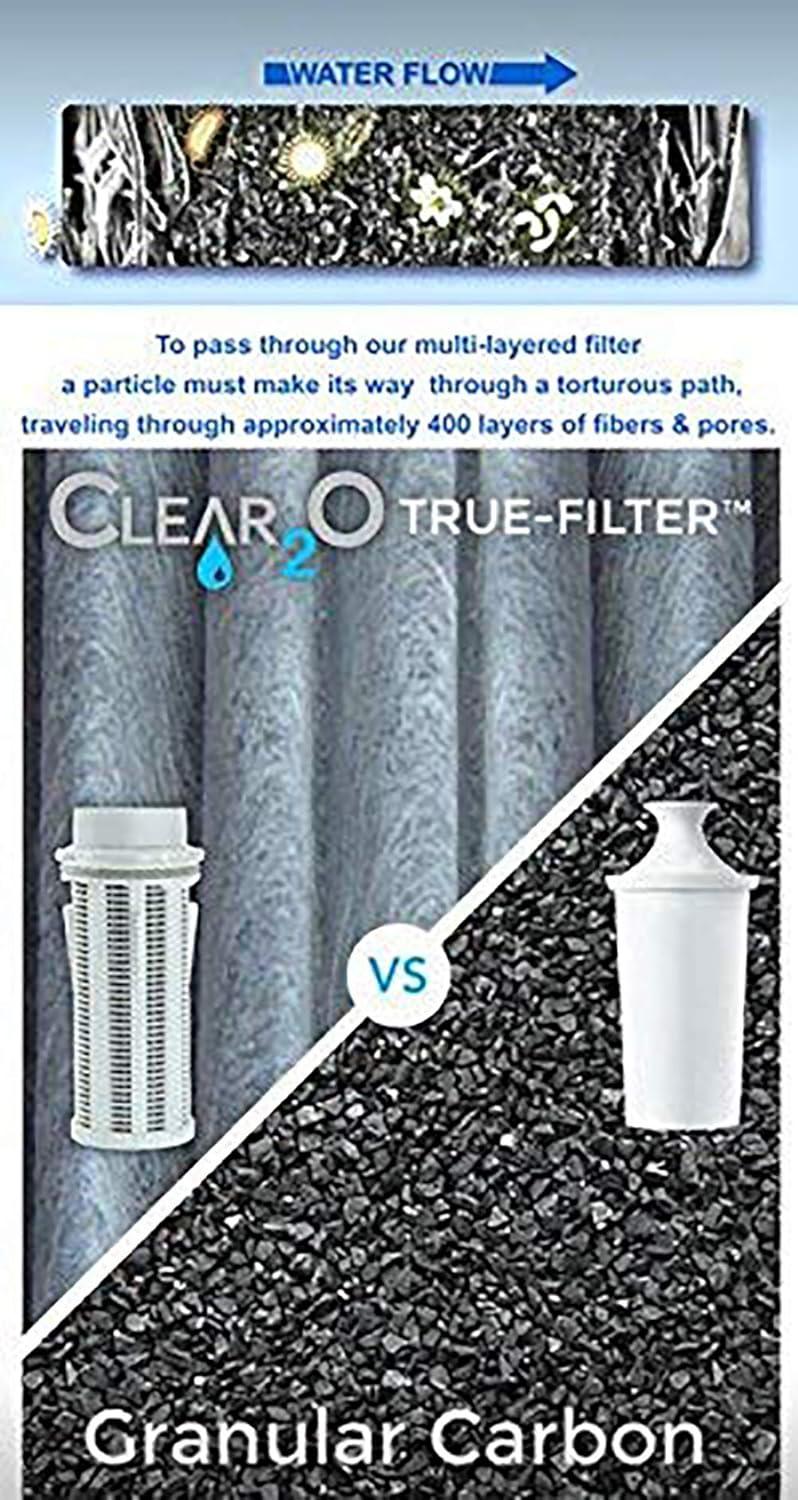 CLEAR2O GRF203 Replacement Filter (Set of 3)