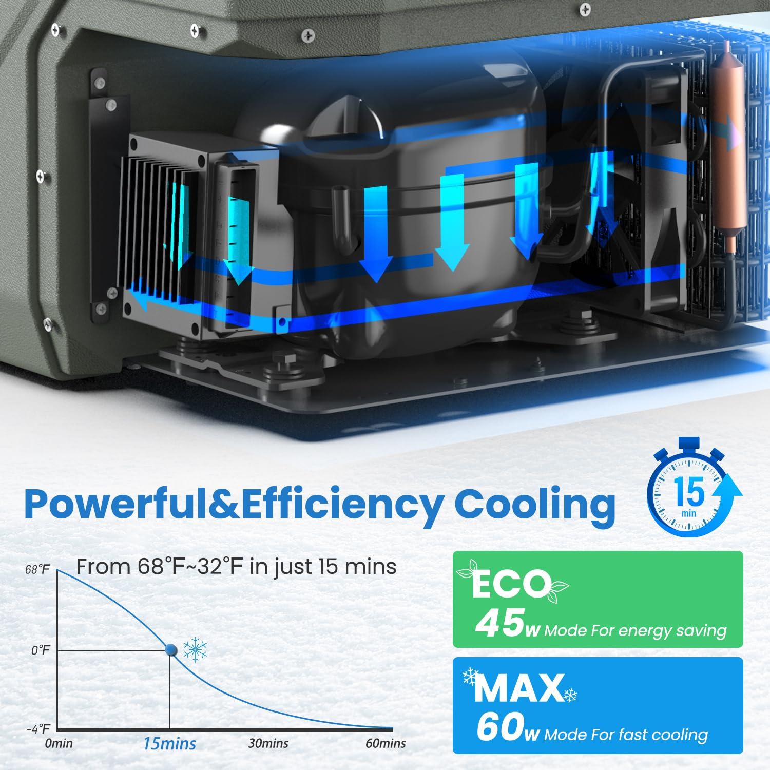 Alpicool 25Qt Dual Zone With Individual Temperature Control Car Refrigerator, 12V/24V/220V Portable Car Fridge, Large Capacity Freezing Food, Powerful Compressor Freezer and Cooler, for Outdoors and Indoors Use