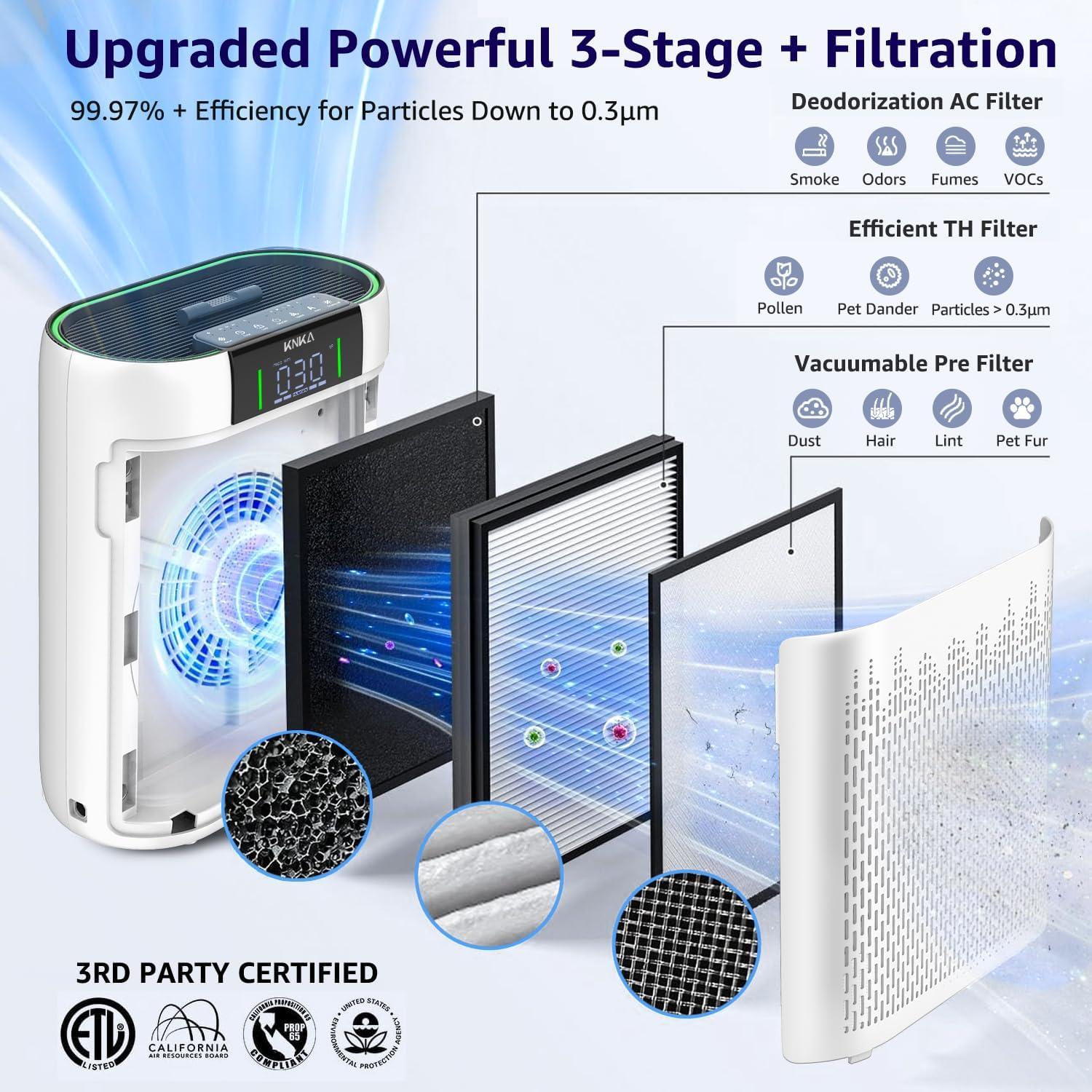 KNKA Air Purifier, HEPA Air Purifiers for Large Rooms up to 2500 Sq. ft., Air Cleaner with Air Quality Monitor, Smart WiFi, and Aromatherapy, for Allergies, Pets, Odors, Dust, Pollen, and Smoke