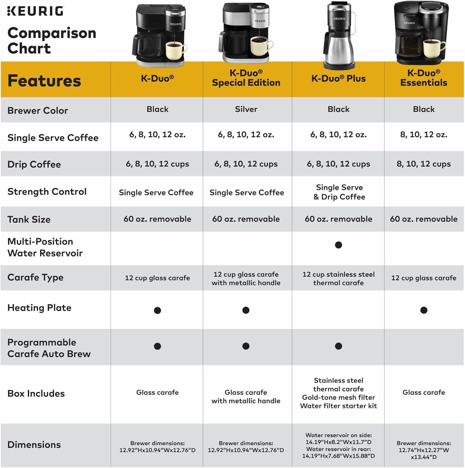 Keurig K-Duo Coffee Maker, with Single-Serve K-Cup Pod, and 12 Cup Carafe Brewer