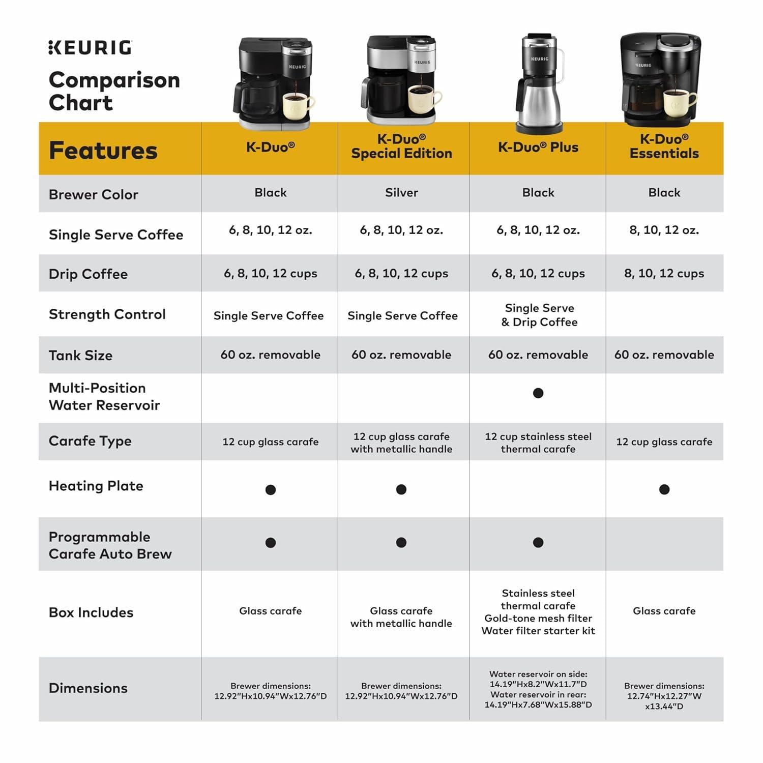 Keurig K-Duo Coffee Maker, with Single-Serve K-Cup Pod, and 12 Cup Carafe Brewer