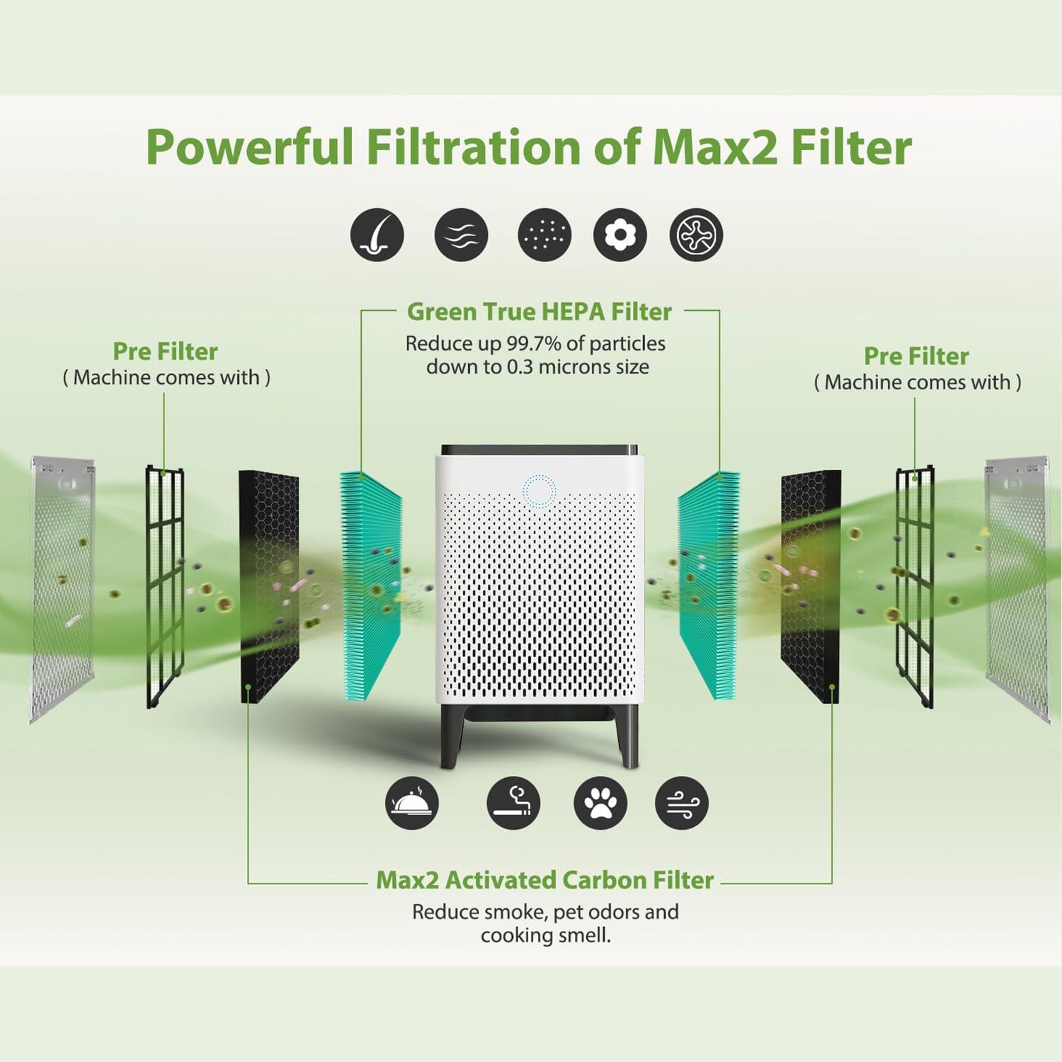 Coway Replacement Max2 Filter Set for Airmega 400 Series: True HEPA, Captures Smoke & Dust, Compatible with Coway Purifiers