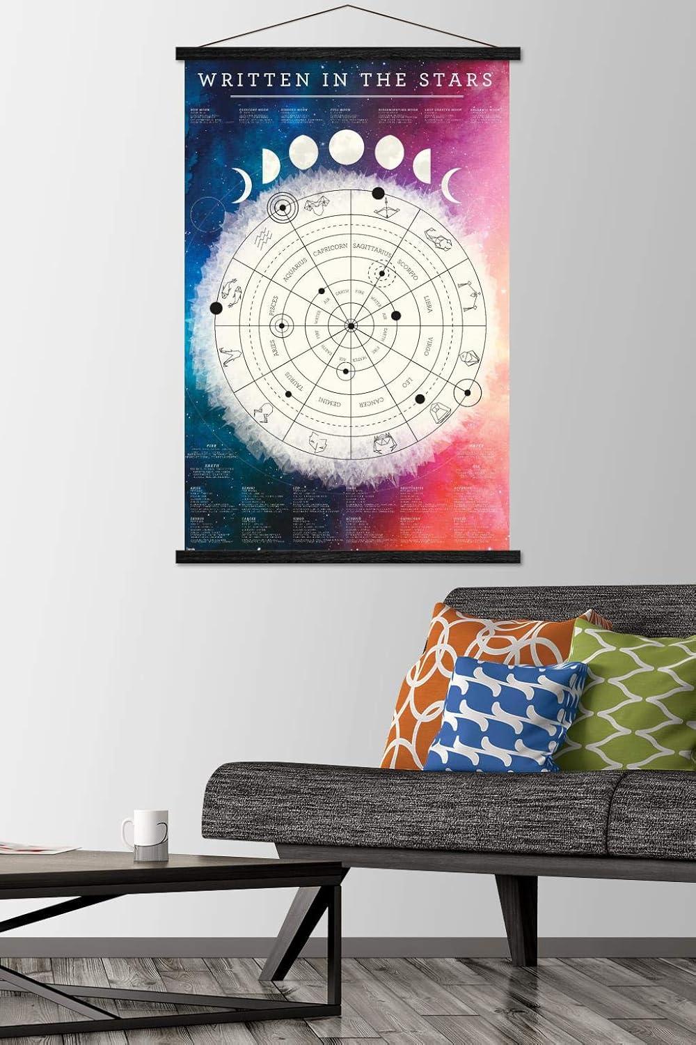 Astrological Chart Wall Poster with Magnetic Frame, 22.375" x 34"