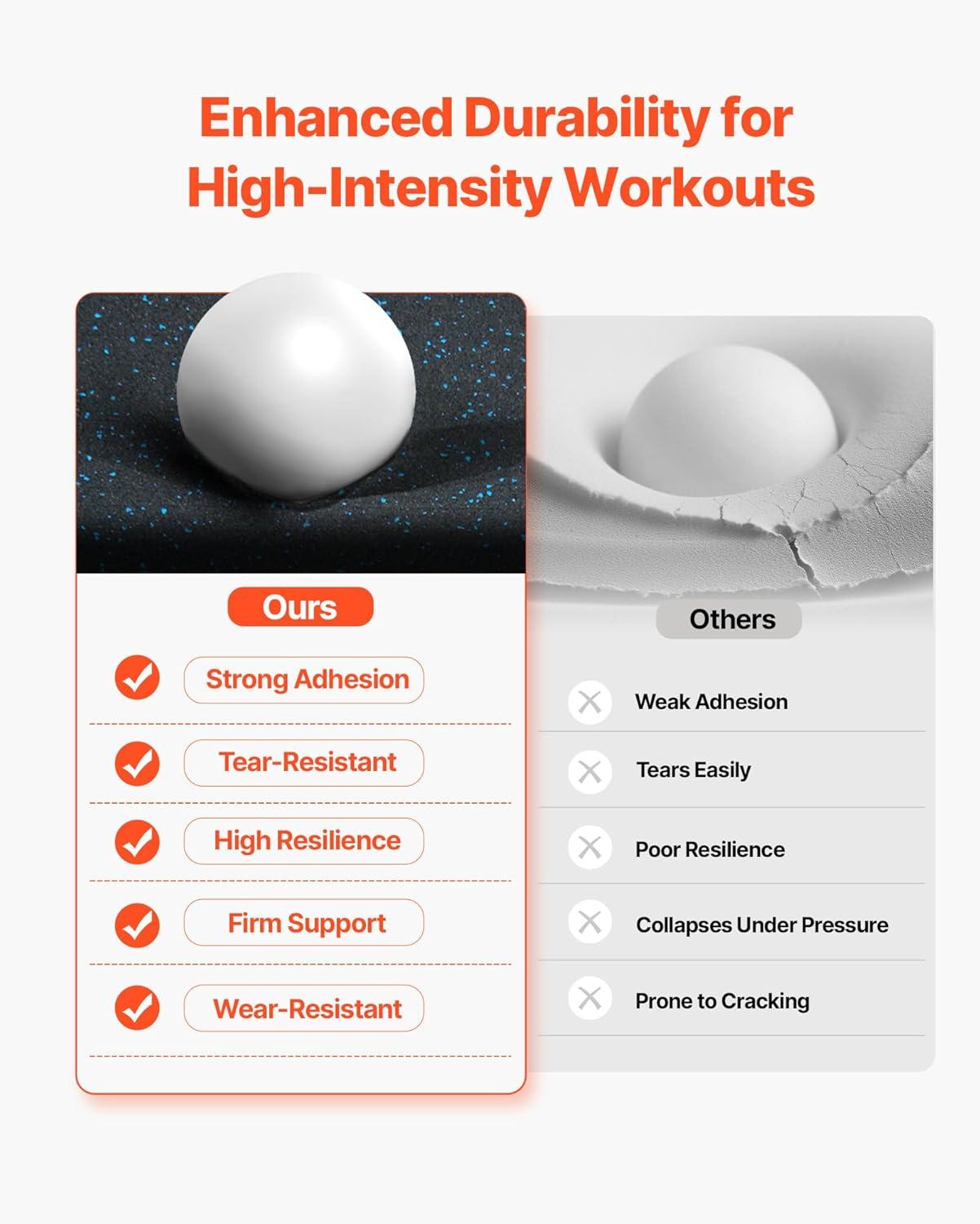 VEVOR 12 PCS 0.56" Thick Gym Floor Mats, 24" x 24" EVA Foam & Rubber Top Interlocking Workout Floor Mats