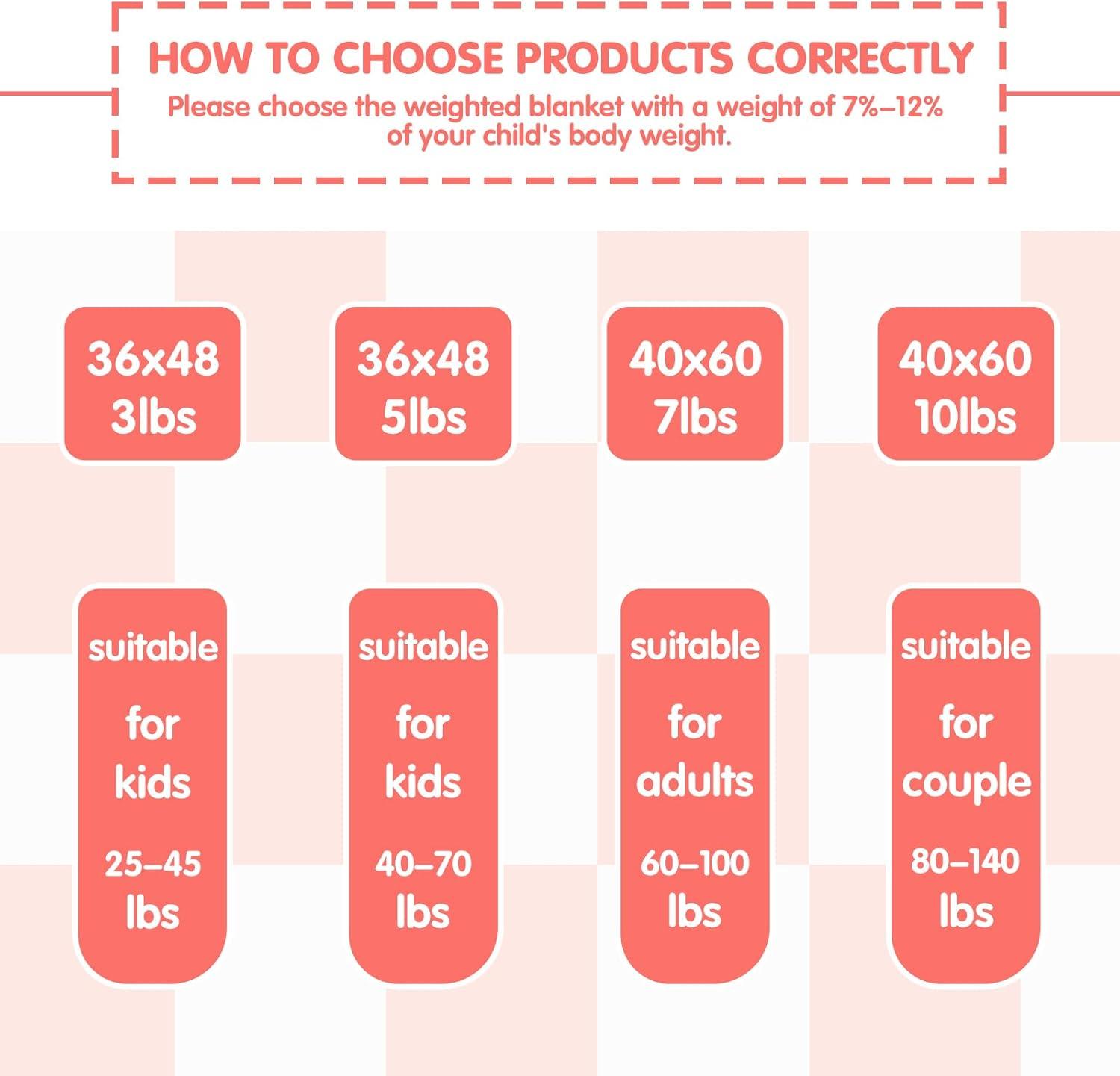 yescool Pink Checkered Weighted Blanket 3 Pounds Plaid Weighted Throw Blanket, Heavy Blanket for Sleeping, Tartan Bed Throw Blanket Gift for 20-40lbs, 36"x48"