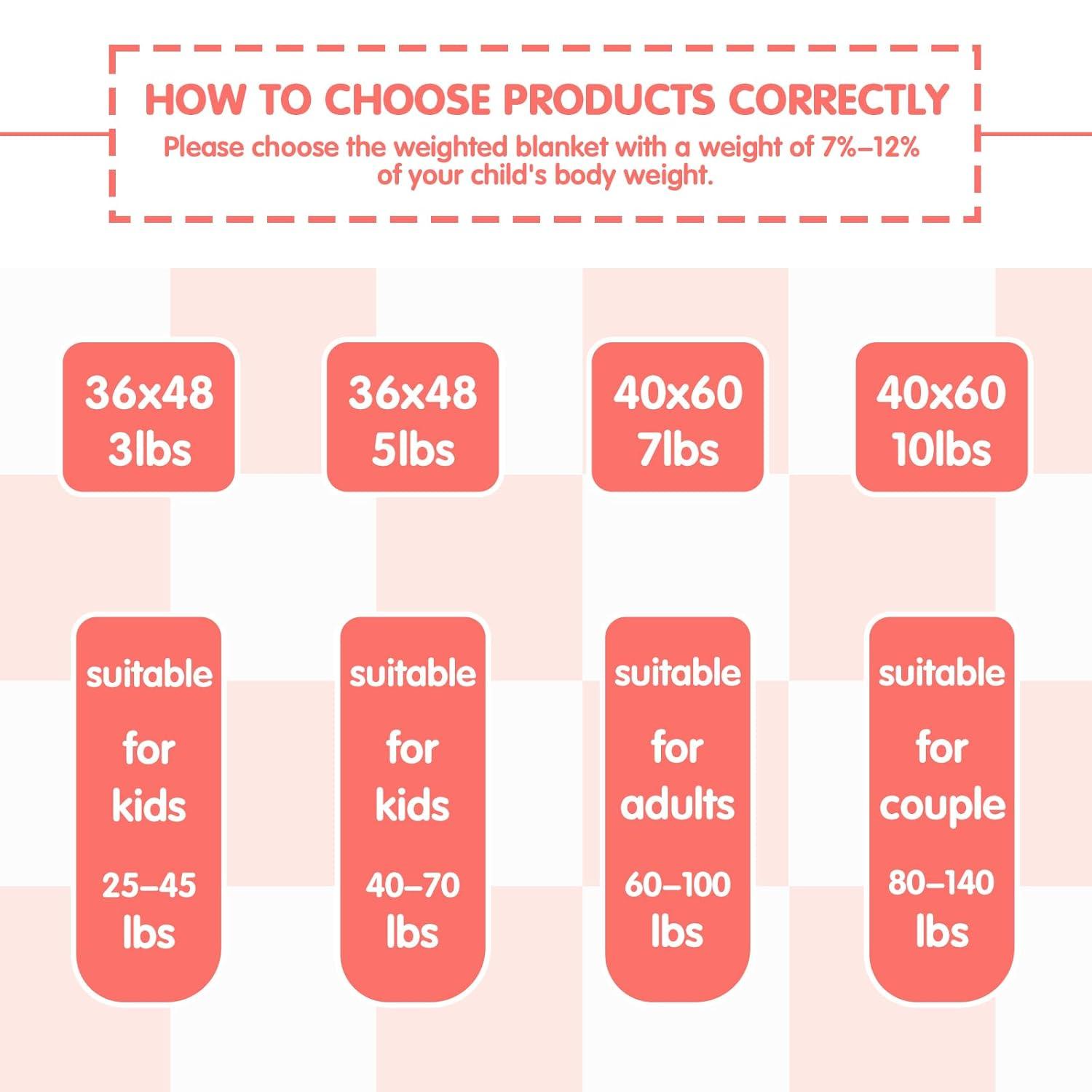 yescool Pink Checkered Weighted Blanket 3 Pounds Plaid Weighted Throw Blanket, Heavy Blanket for Sleeping, Tartan Bed Throw Blanket Gift for 20-40lbs, 36"x48"