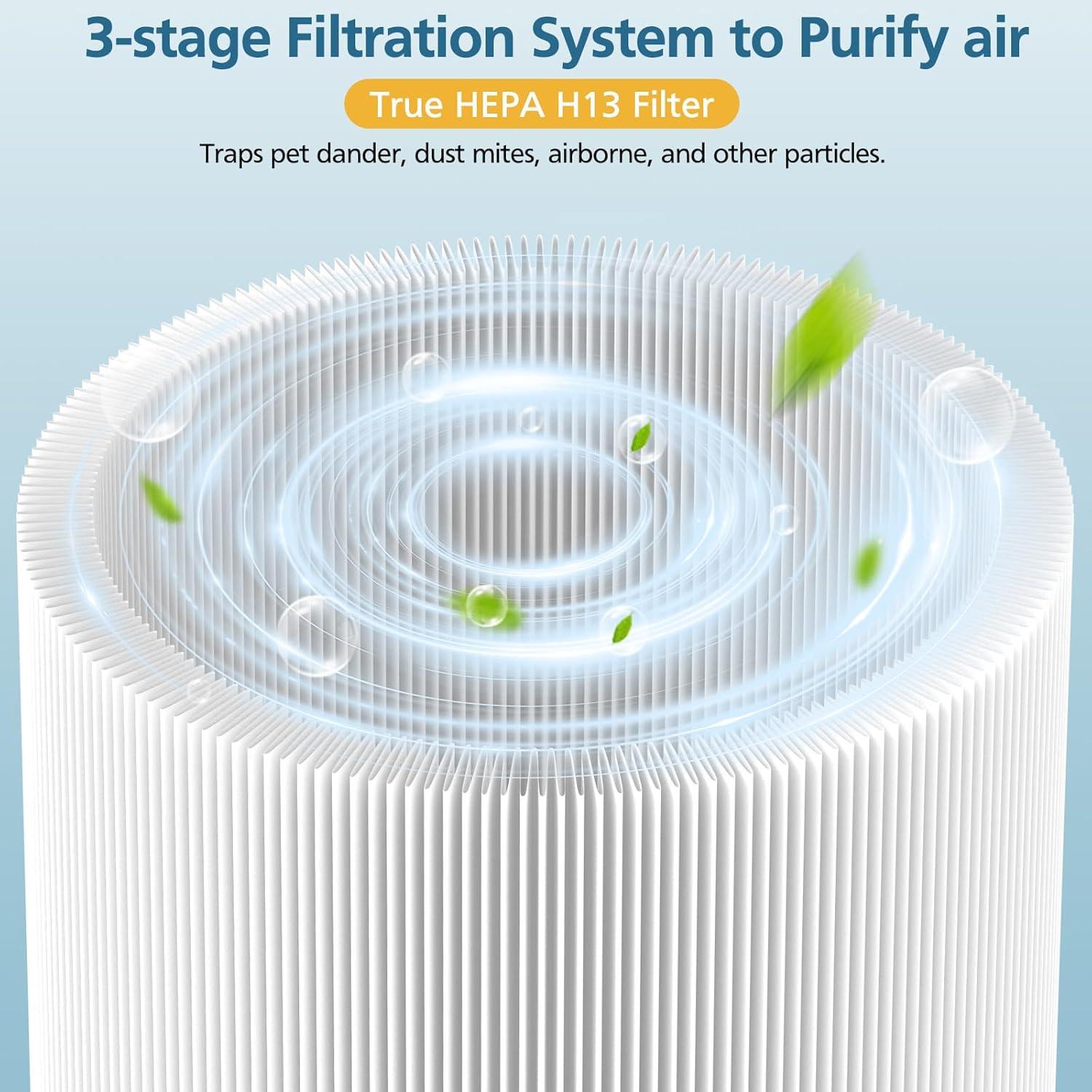 2 Pack Blue Pure 511 Filter Replacement Compatible With Blueair Blue Pure 511 Air Cleaner. Fit For Blue Air 511 Filter Replacement. 3-in-1 True HEPA Filter Particle And Activated Carbon Filter.