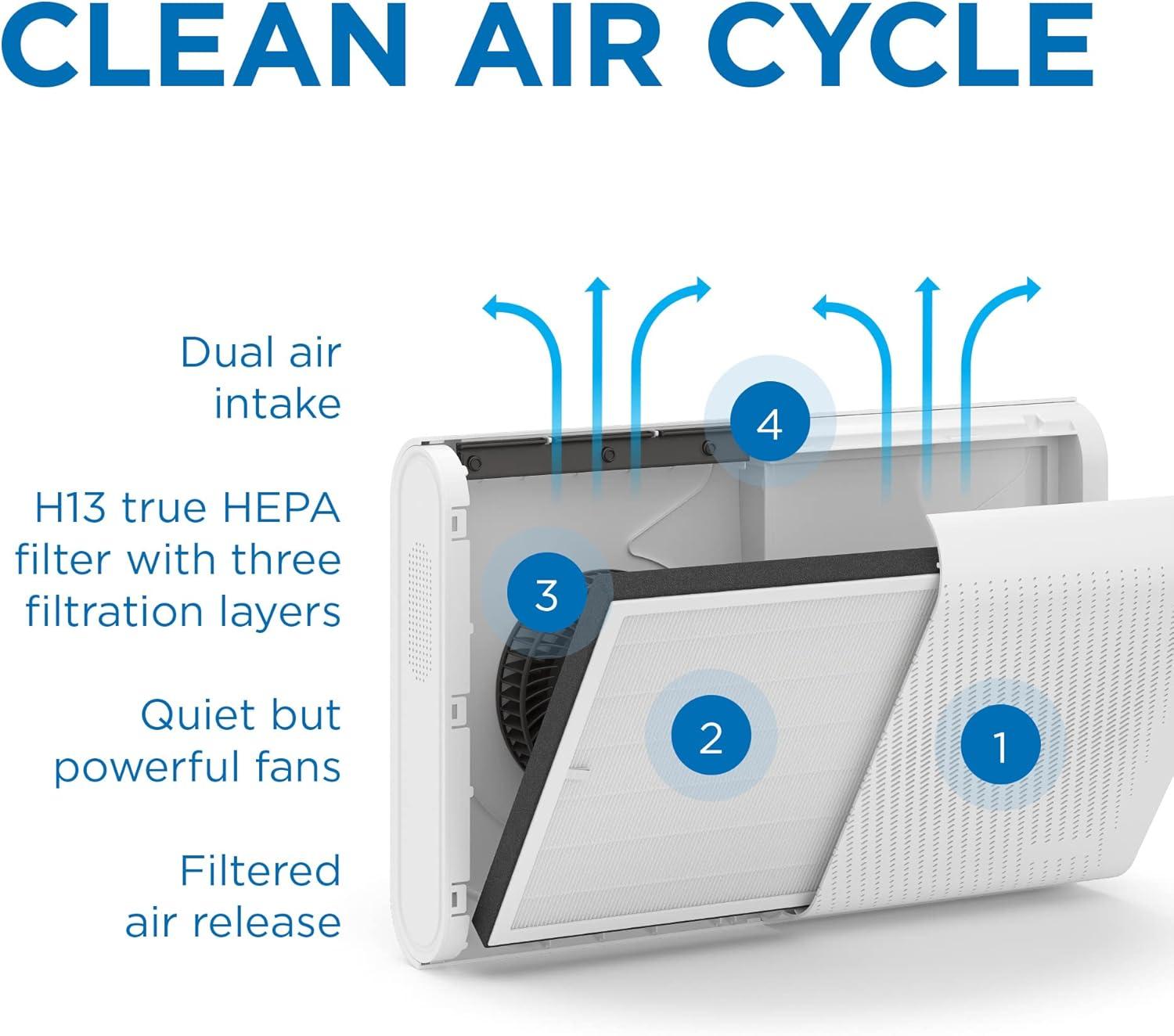 Medify MA-35 Air Purifier with True HEPA H13 Filter | 1,280 ft² Coverage in 1hr for Allergens, Smoke, Wildfires, Odors, Pollen, Pet Dander | Removal to 0.1 Microns | Silver, 1-Pack