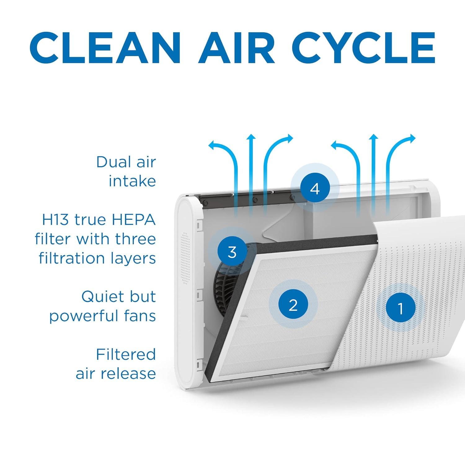 Medify MA-35 Air Purifier with True HEPA H13 Filter | 1,280 ft² Coverage in 1hr for Allergens, Smoke, Wildfires, Odors, Pollen, Pet Dander | Removal to 0.1 Microns | Silver, 1-Pack