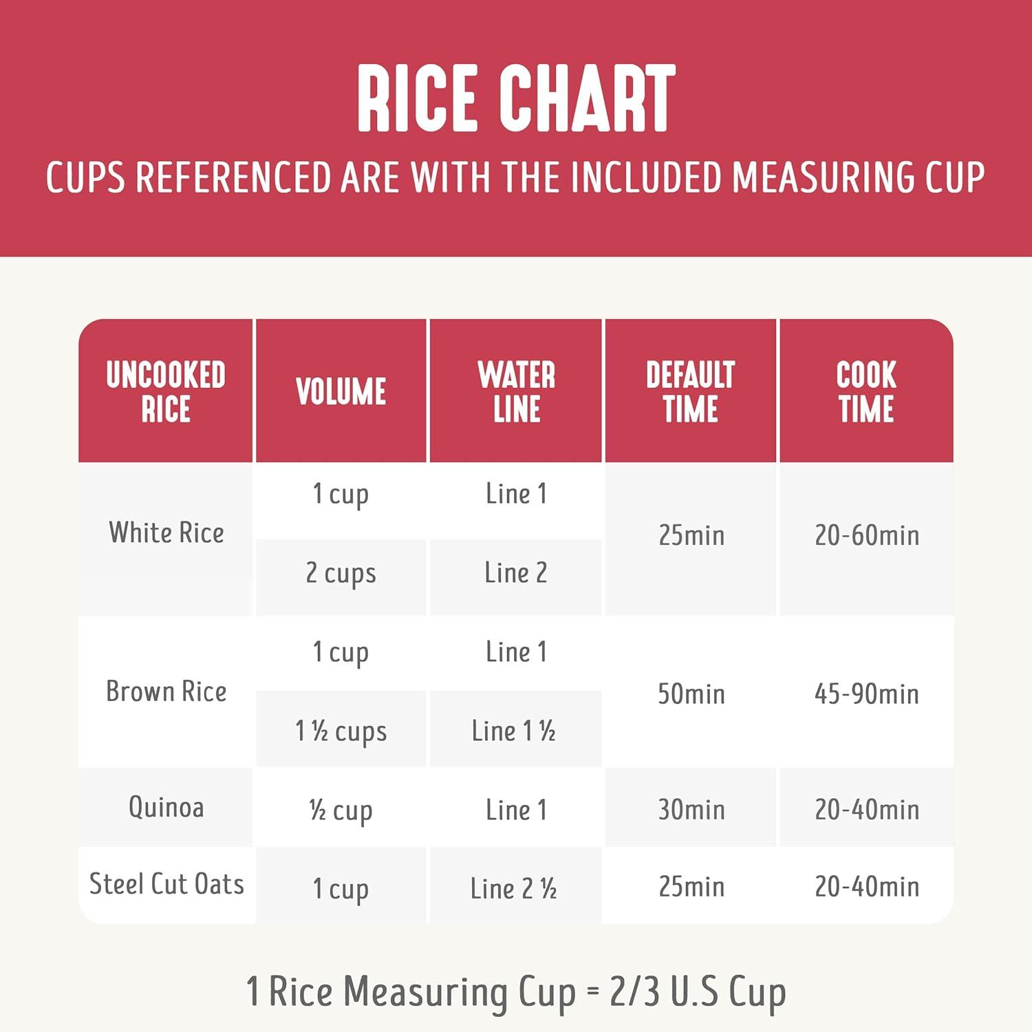 GreenLife Rice Cooker | Red