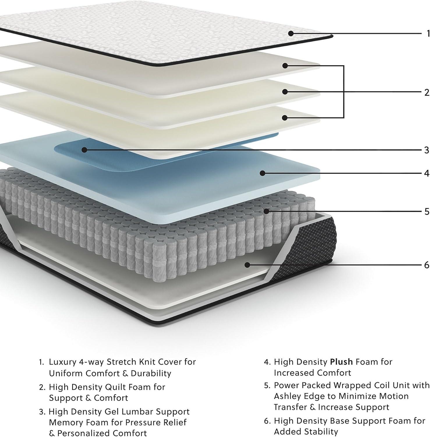 Signature Design By Ashley 12" Plush Sofa Bed Mattress