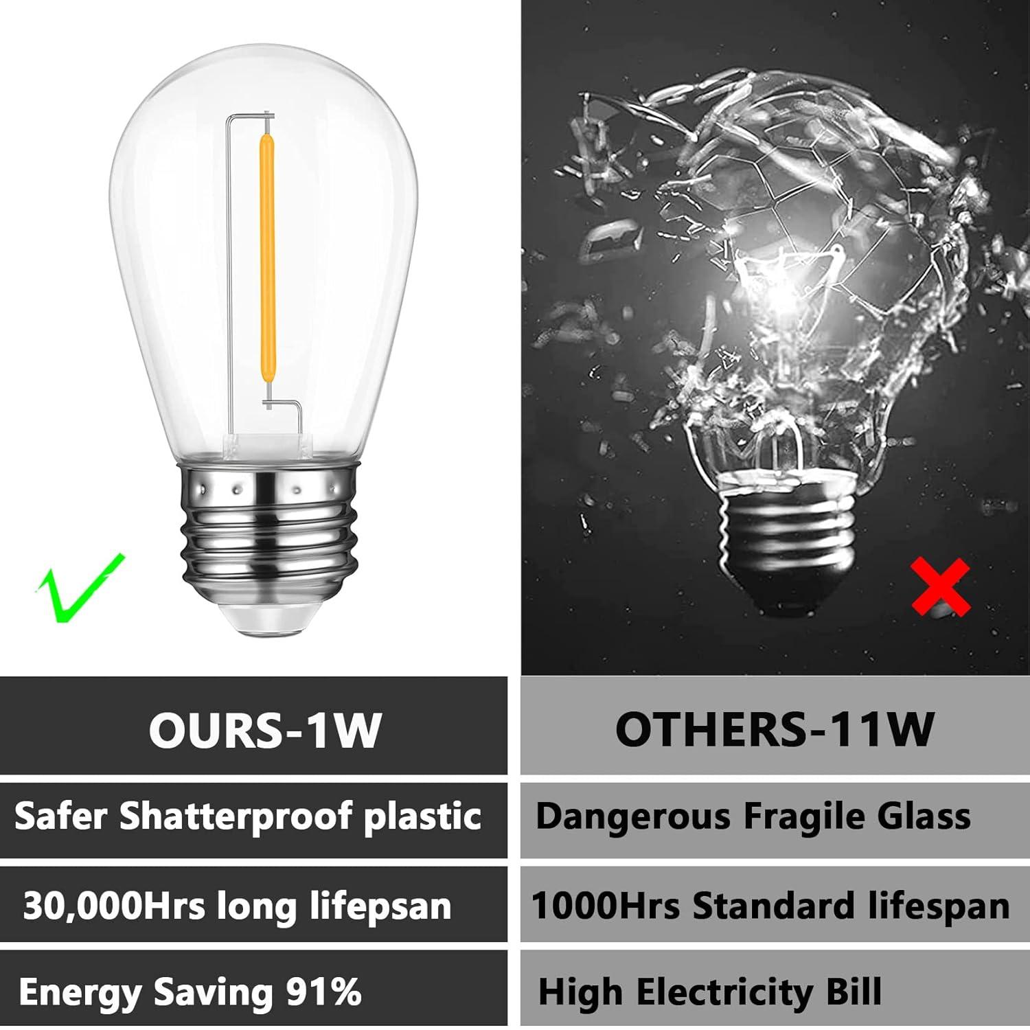 Svater Replacement Bulbs for Outdoor String Lights, 15 Pack S14 LED Bulbs for Patio, E26 Base 1W Bulb Equal to 11W Incandescent, Dimmable,Shatterproof 2700K Warm White
