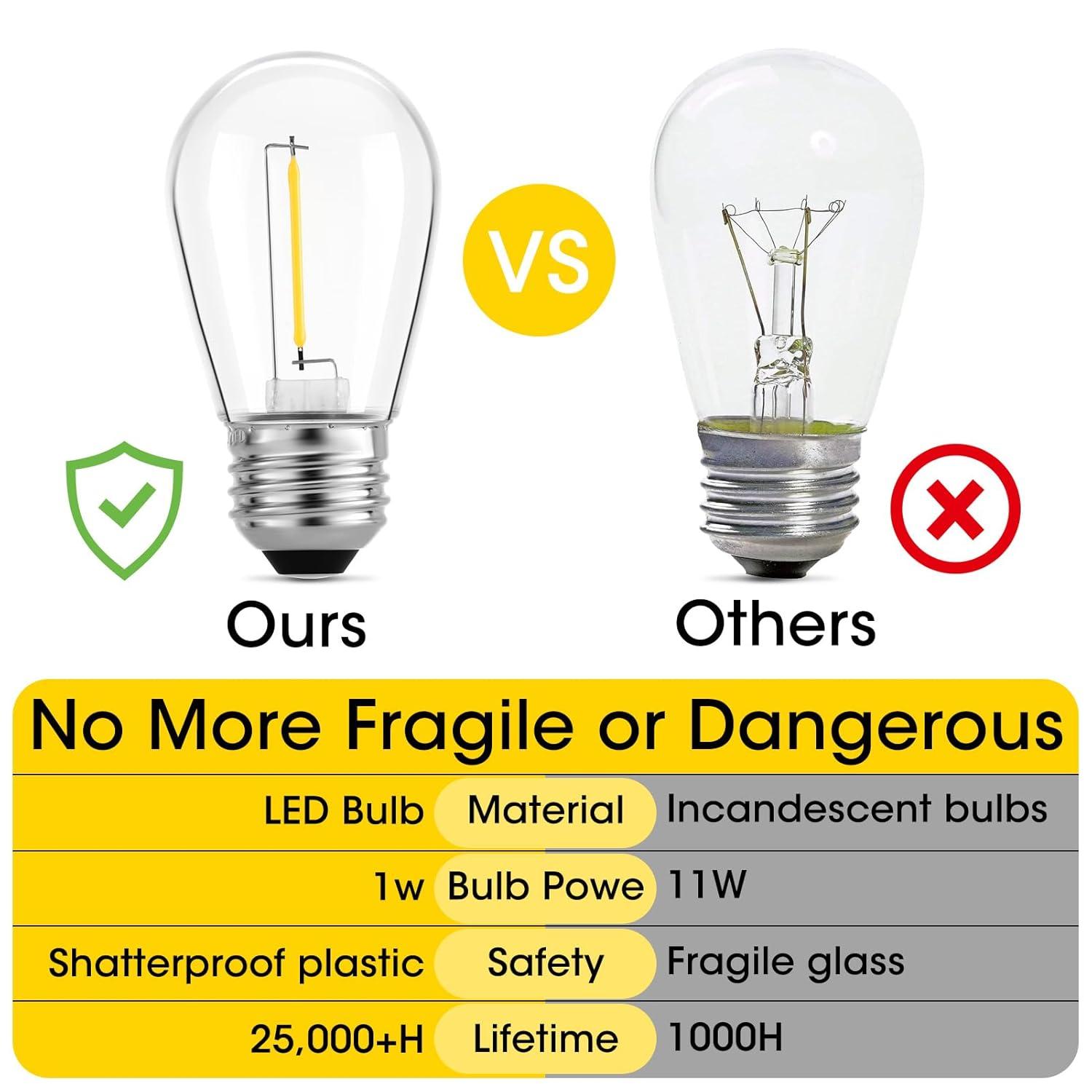 Svater Replacement Bulbs for Outdoor String Lights, 15 Pack S14 LED Bulbs for Patio, E26 Base 1W Bulb Equal to 11W Incandescent, Dimmable,Shatterproof 2700K Warm White