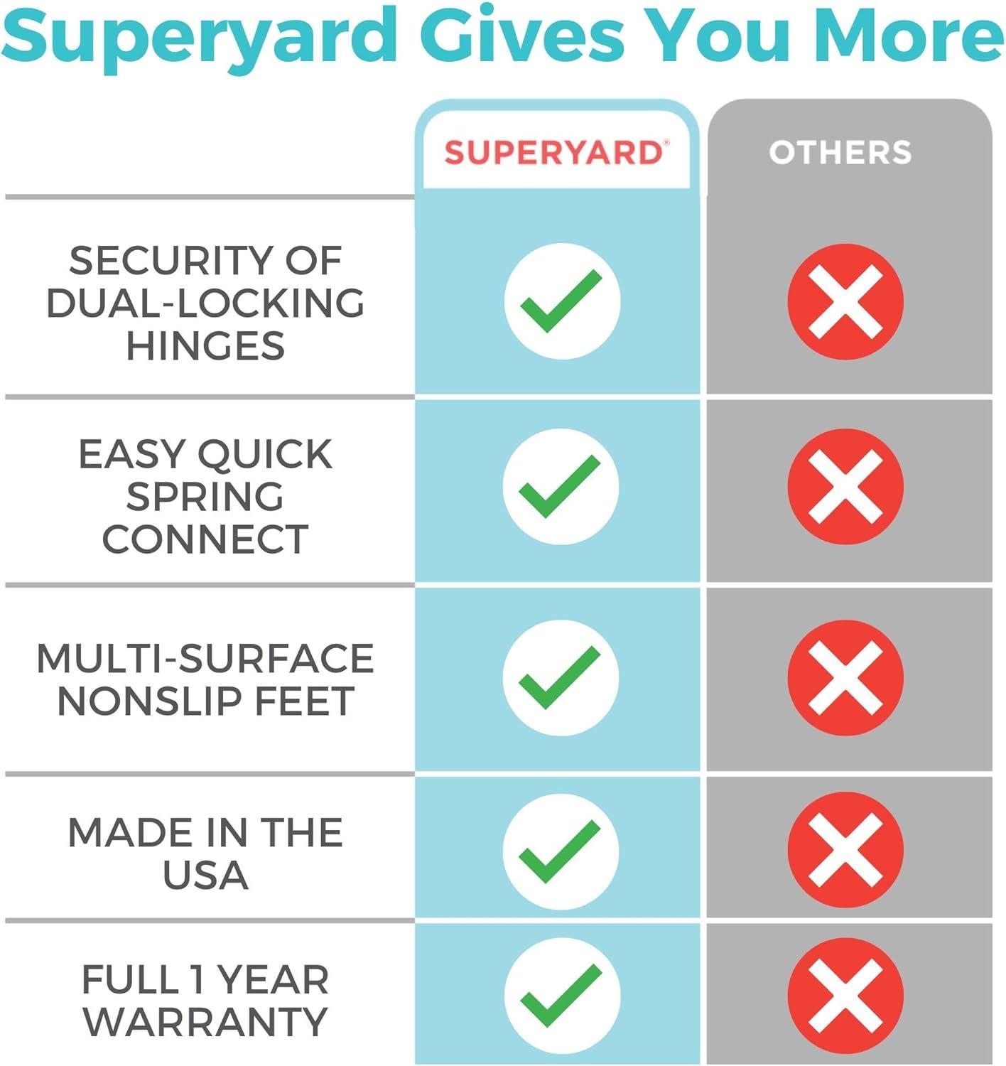 Toddleroo by North States Superyard Safety Gate