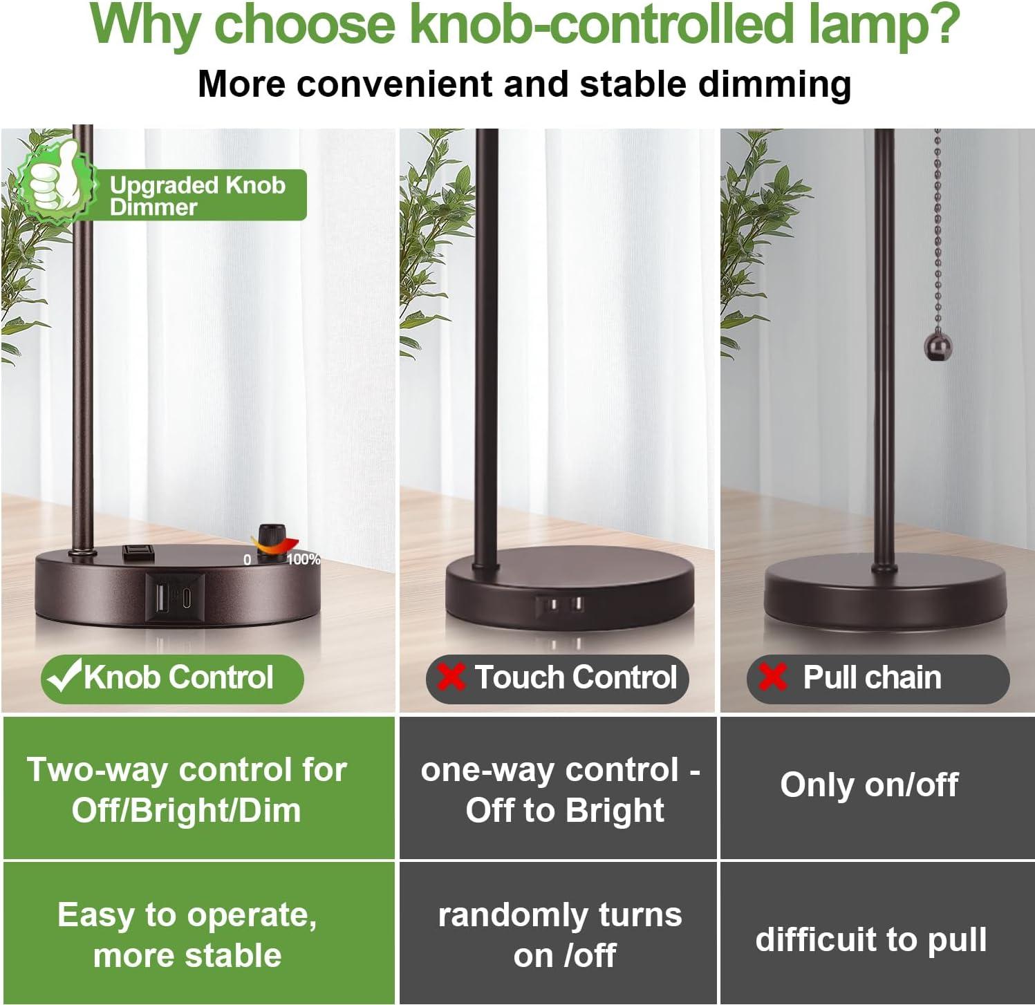 【Upgraded】Set of 2 Industrial Table Lamps with 2 USB Port, Fully Stepless Dimmable Bedside Lamps for Bedroom, Nightstand Desk Lamps with Glass Shade for Bedroom Living Room Office 2 LED Bulb Included