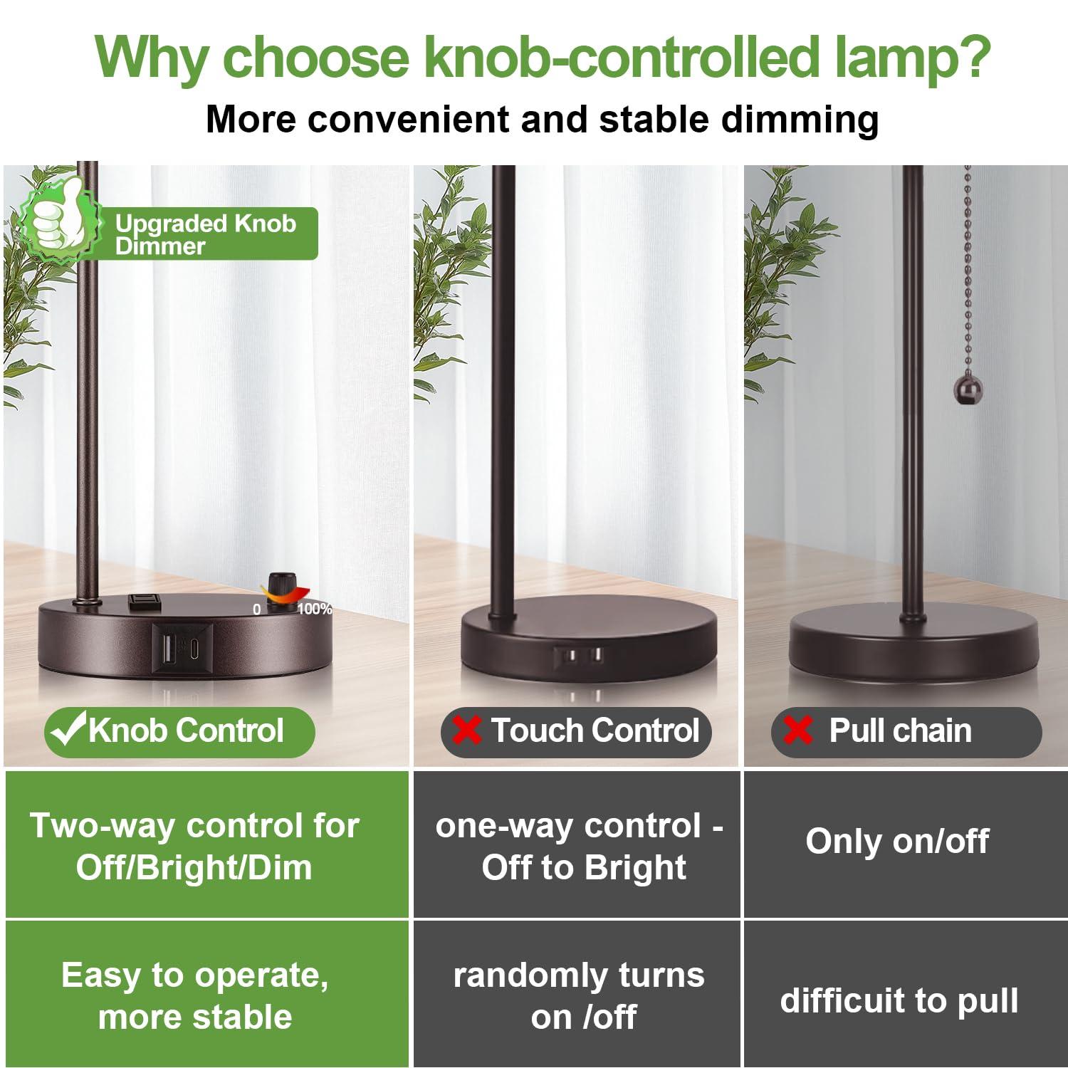 【Upgraded】Set of 2 Industrial Table Lamps with 2 USB Port, Fully Stepless Dimmable Bedside Lamps for Bedroom, Nightstand Desk Lamps with Glass Shade for Bedroom Living Room Office 2 LED Bulb Included