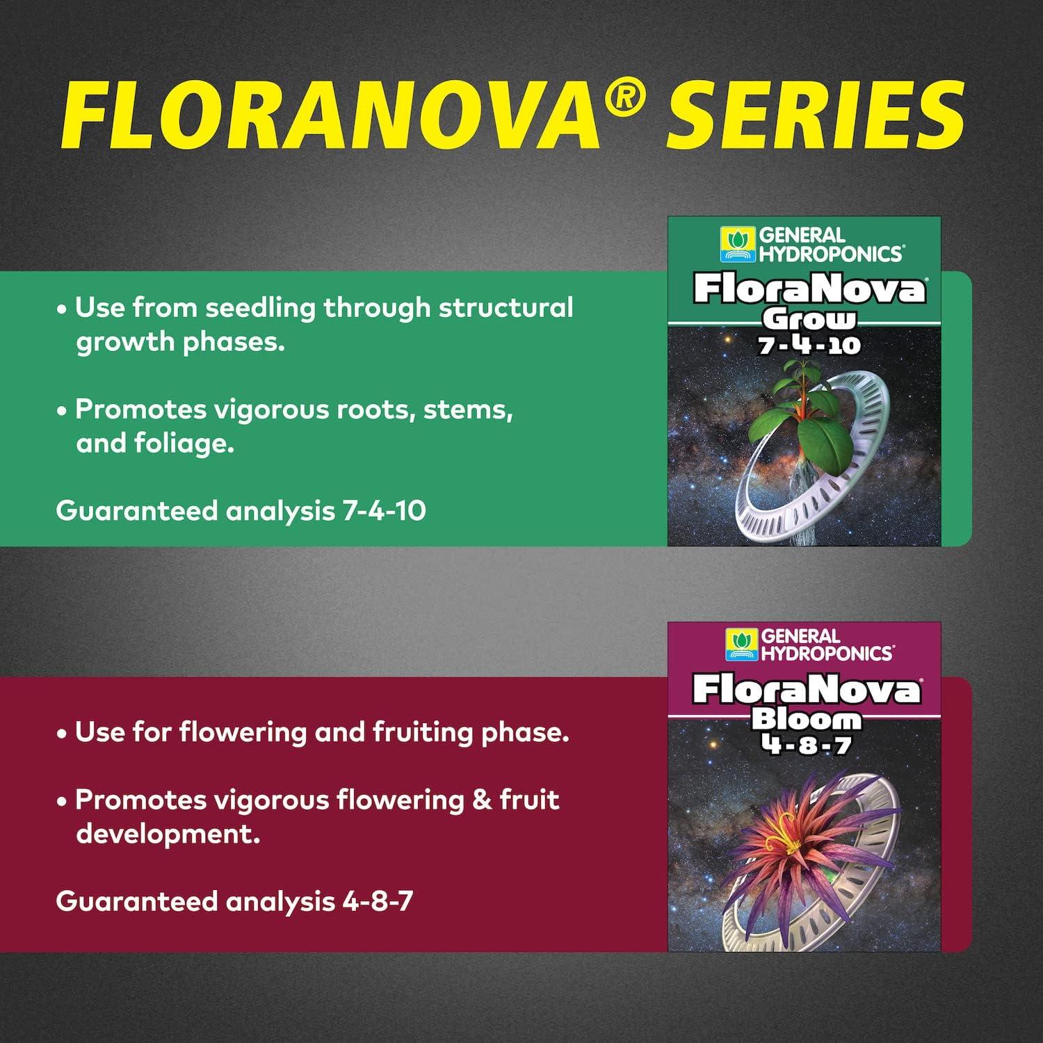 GH FloraNova Grow Gallon