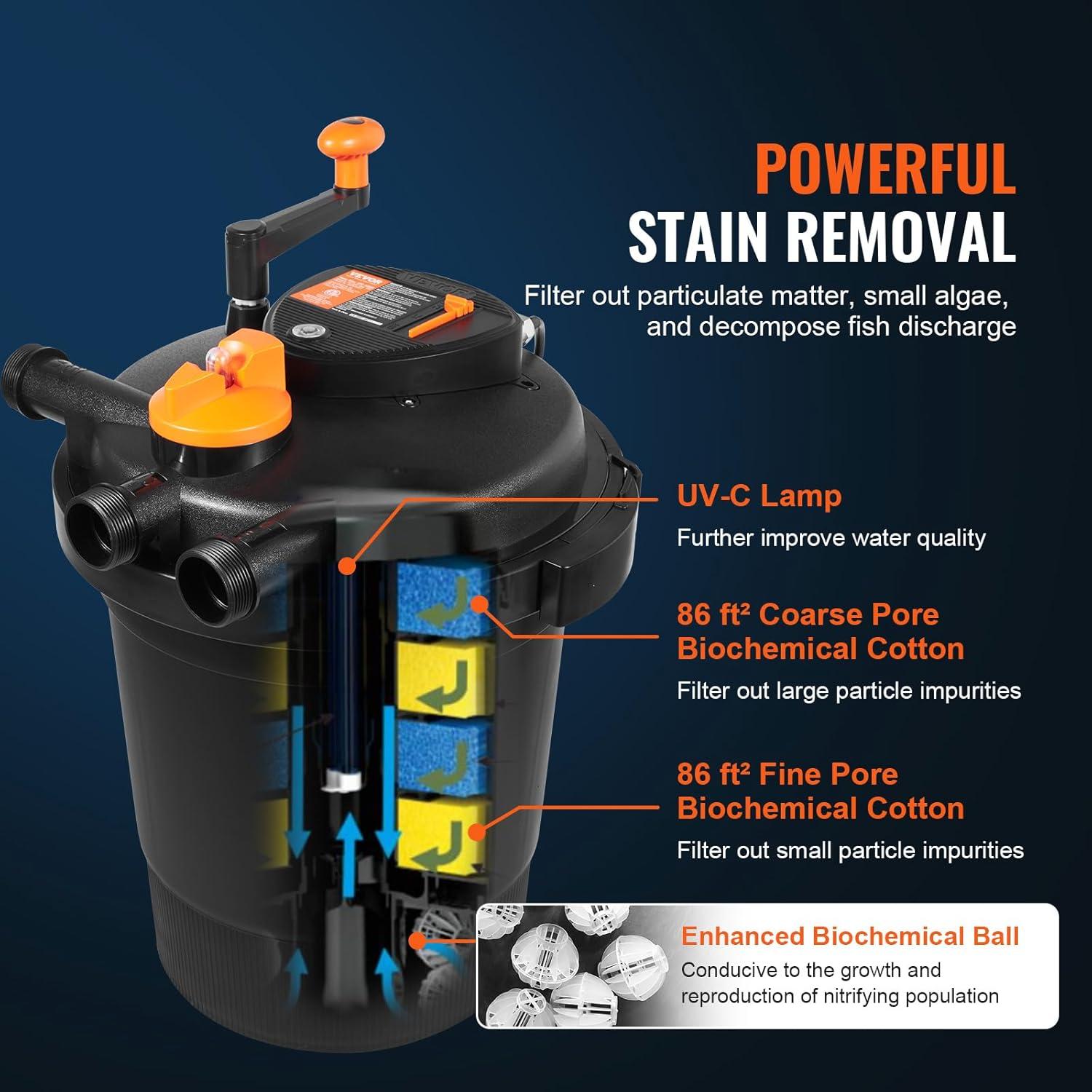 KFFKFF Biological Pressure Pond Filter, Suitable for 3200 Gallons, Equipped with 13W UV-C Lamp, 2630 GPH, Pressurized Pond Filtration System Equipment for Fountain Pool