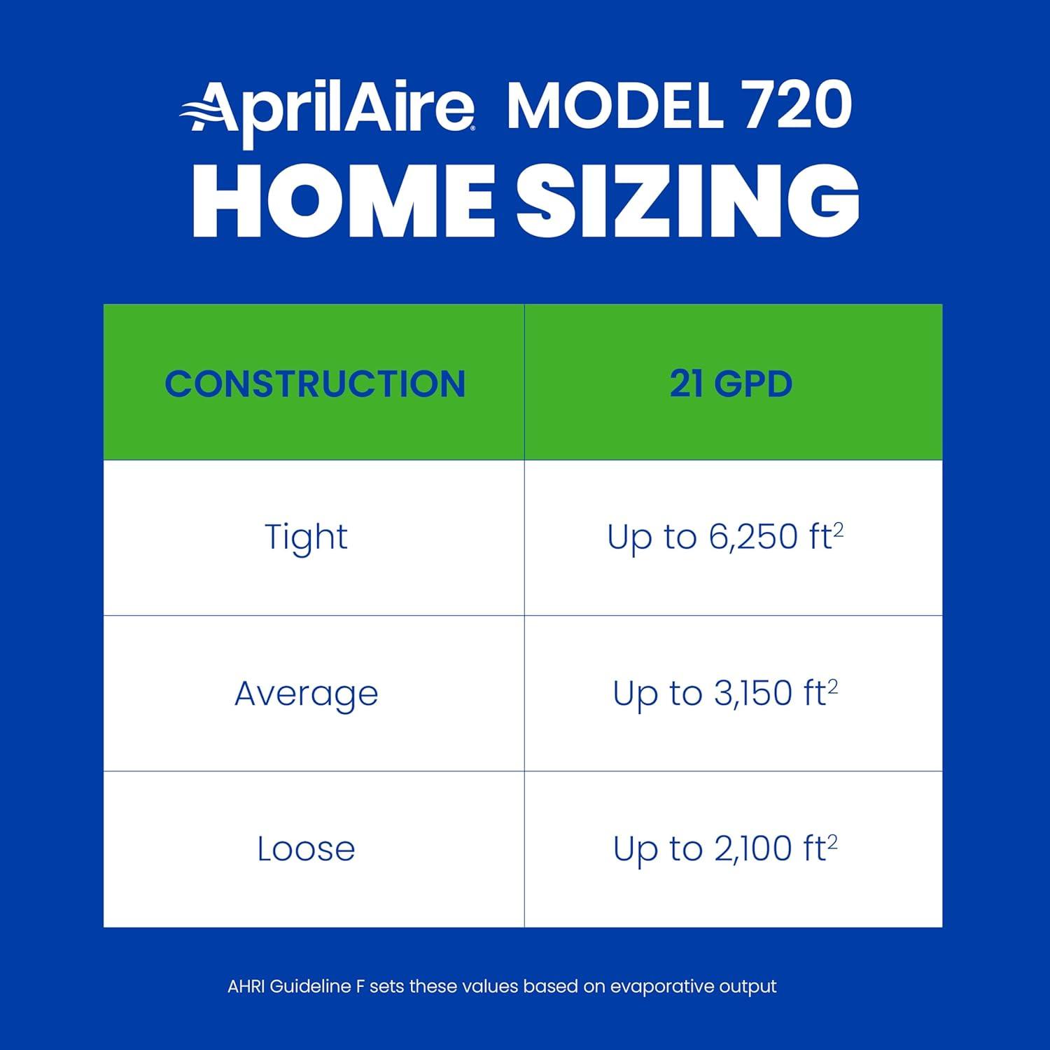 AprilAire 720M Whole-House Fan-Powered Evaporative Humidifier – 21 Gallons Per Day, Water Saving With Manual Control for up to 6,250 Sq. Ft., Part of the AprilAire Healthy Air System