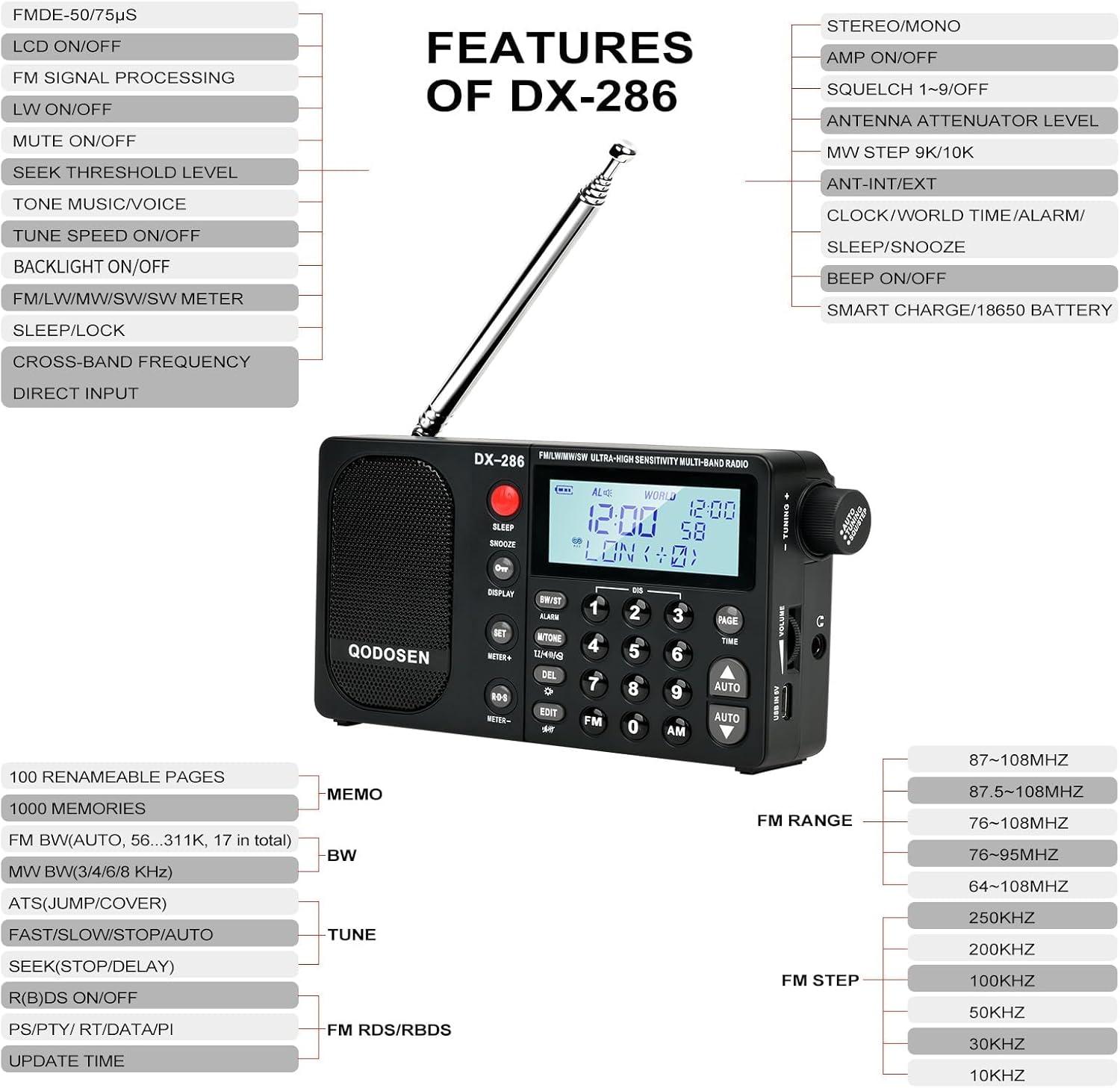 DX-286 Portable Radio, with TEF6686 Automotive Chip,LW,AM, FM, Shortwave,Data System(RBDS/RDS),Antenna Attenuator,Antenna Switch, AMP Switch,1000 Presets,Tone Switch,Clock/UTC/Alarm/Sleep