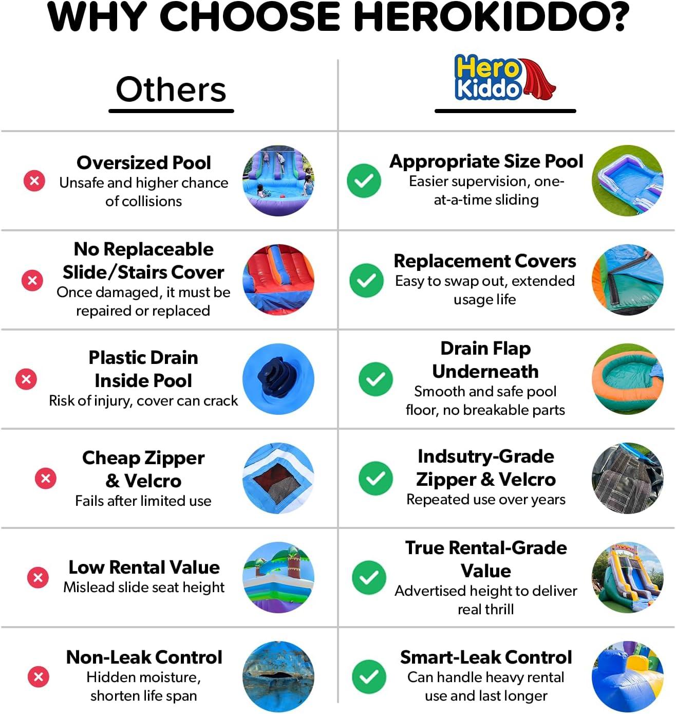 HeroKiddo Ocean Shark Commercial Grade Bounce House Water Slide with Splash Pool for Kids and Adults (with Blower), Basketball Hoop, Outdoor Indoor, Wet Dry Combo, Big Inflatable, Rental Quality