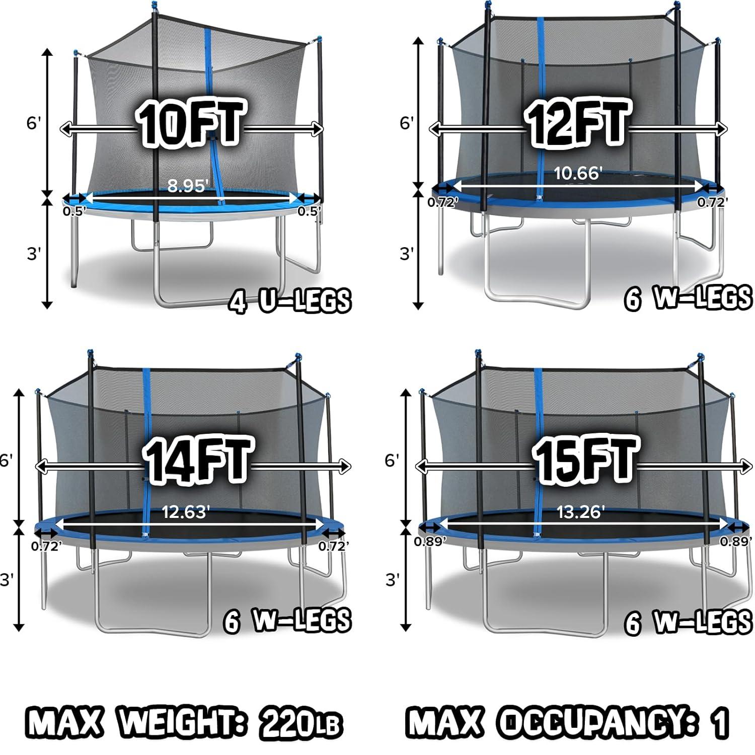 TruJump Sportspower TruJump 14' Round Trampoline with Safety Enclosure & with Lifetime Warranty on Jump Mat