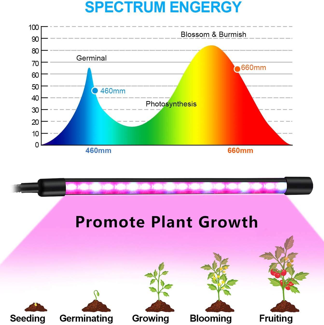 bseah Grow Light Plant Lights for Indoor Plants, Clip-On Full Spectrum Plant Grow Lights, Auto ON & Off Timer 3/9/12H, Dimmable Brightness & 3 Light Modes