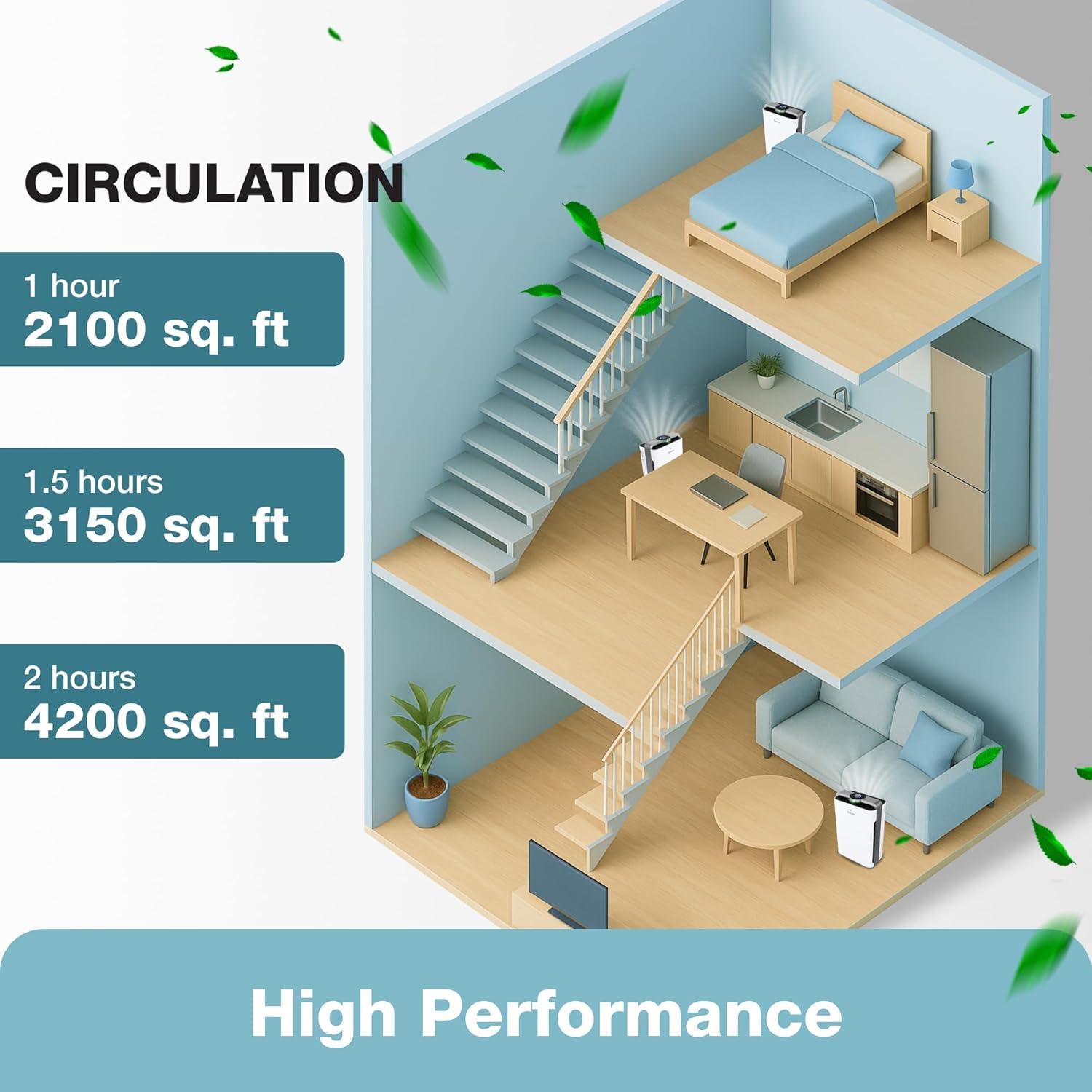 Turonic Premium HEPA Air Purifier & Humidifier White (PH950)