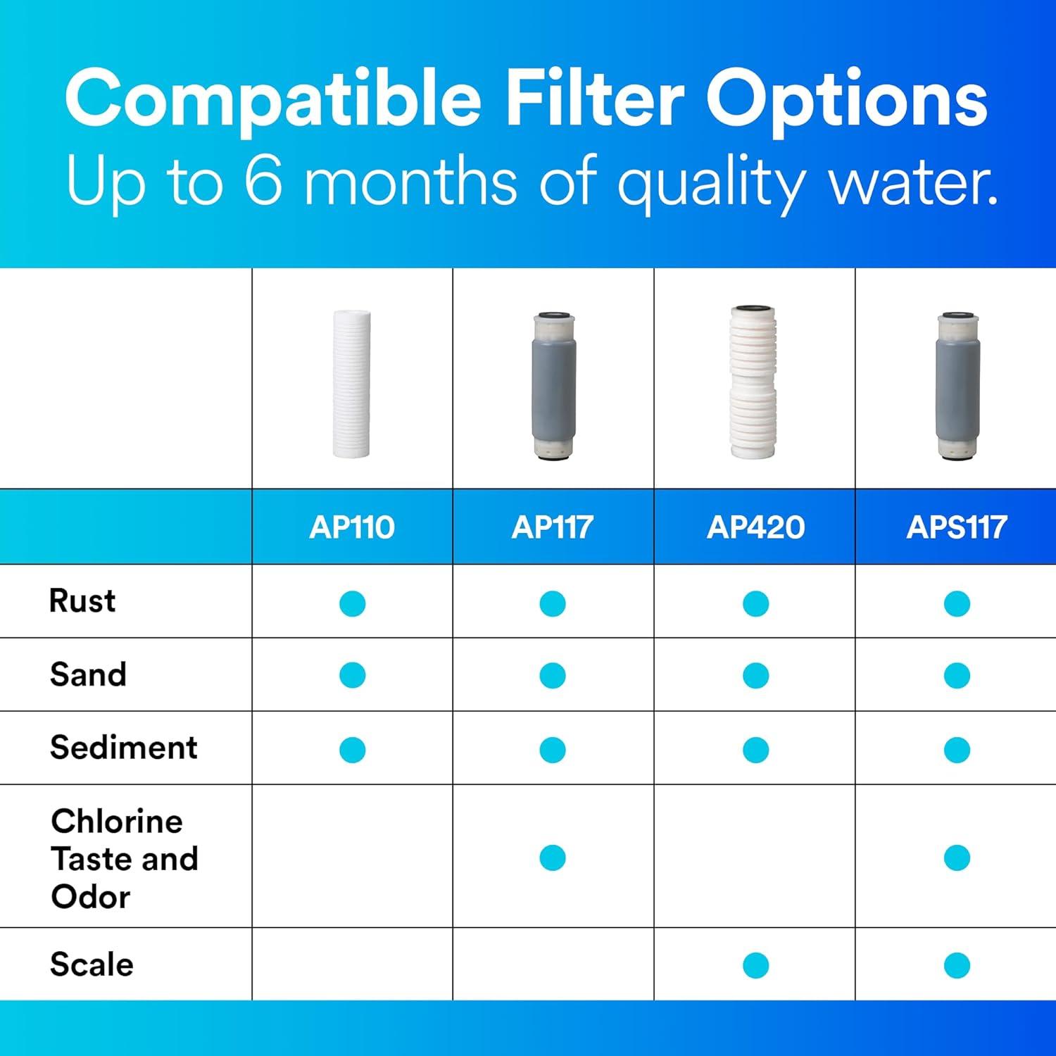 3m Aqua-Pure Filter Housing,14 7/8" H,4 5/8" Dia 5530002