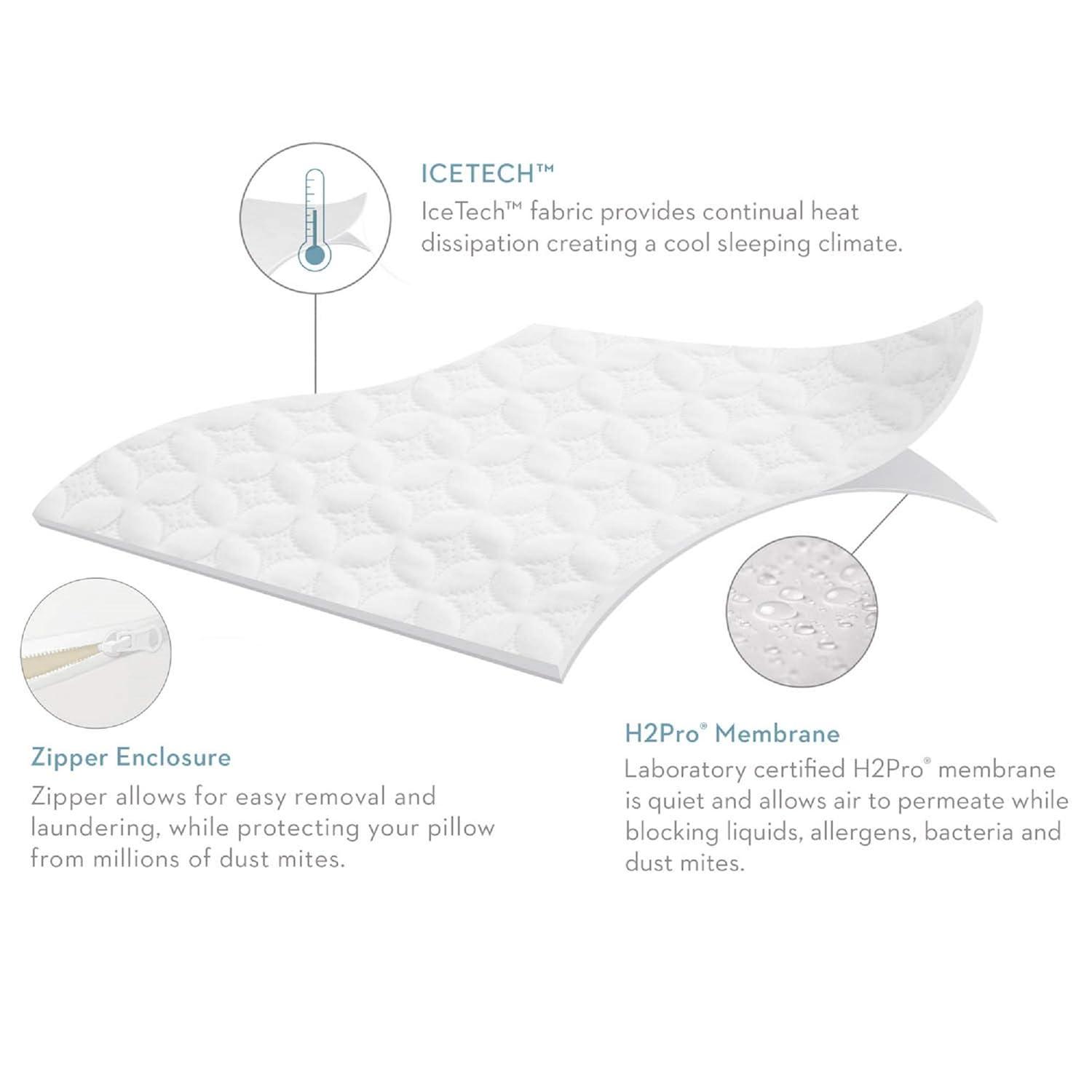 Malouf SLICKKP5 King IceTech Pillow Protectors