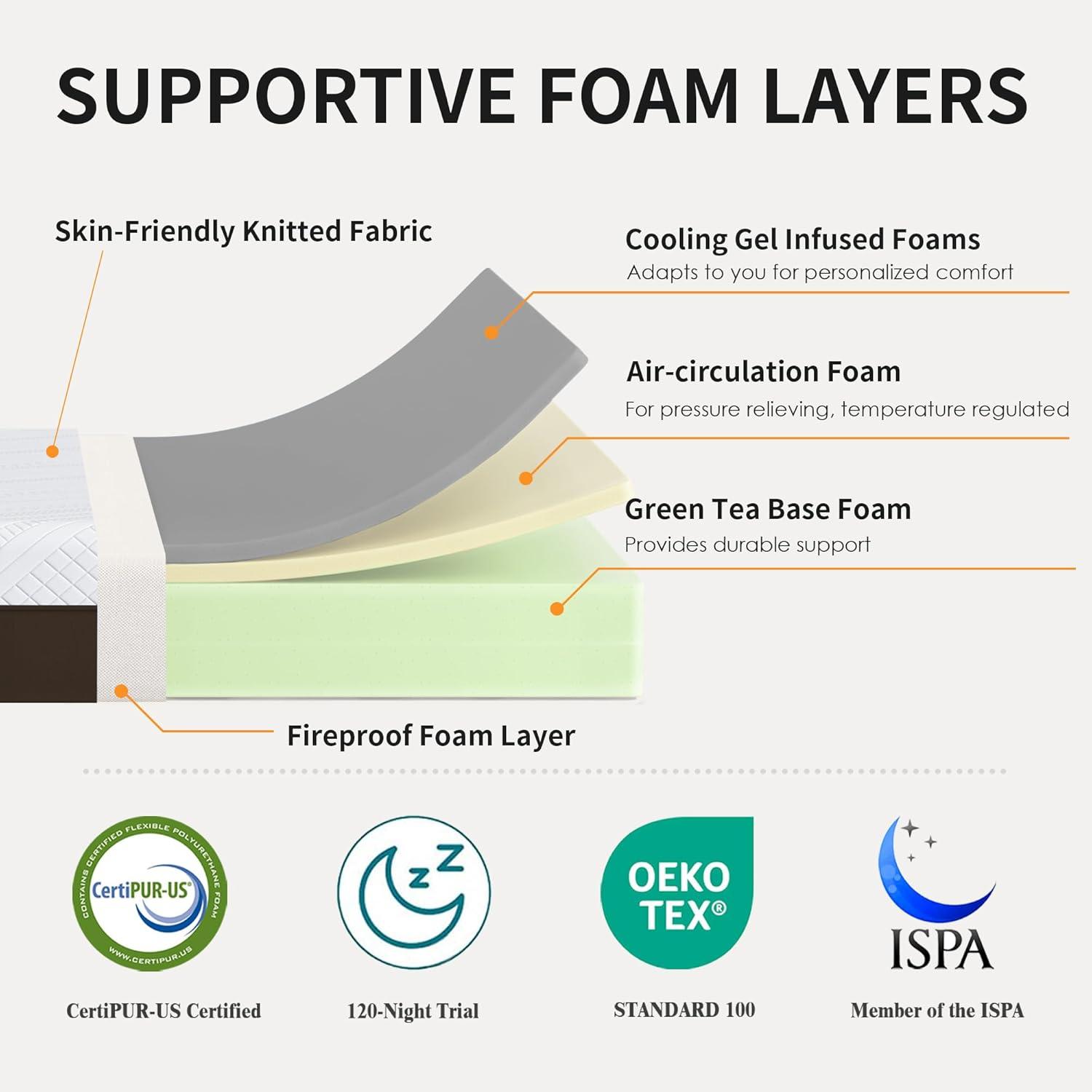 Alwyn Home Medium Hybrid Mattress In a Box