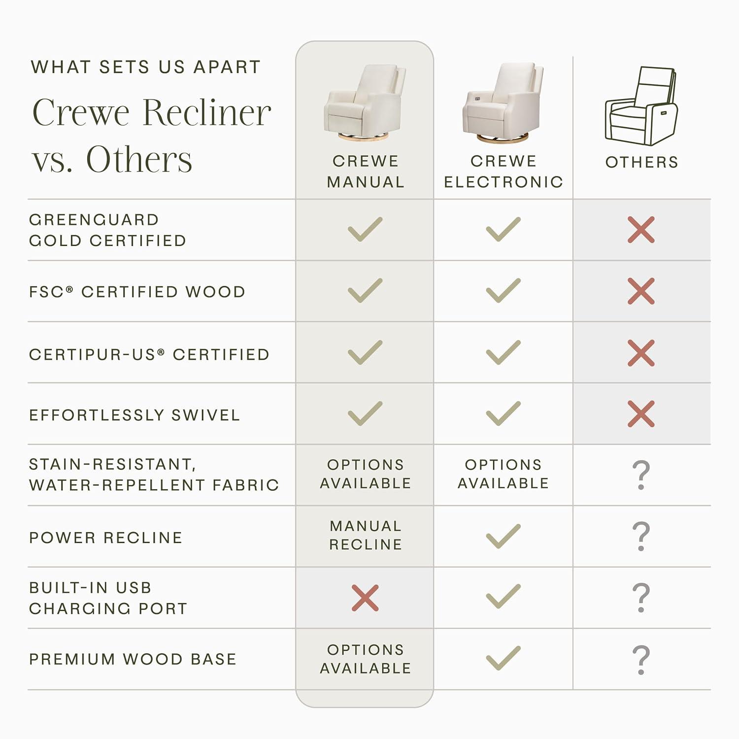 Crewe Recliner and Swivel Glider