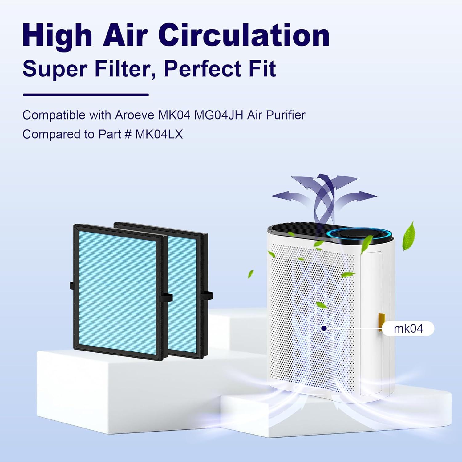 Replacement Filter, Air Filter, 3-in-1 Air Filters