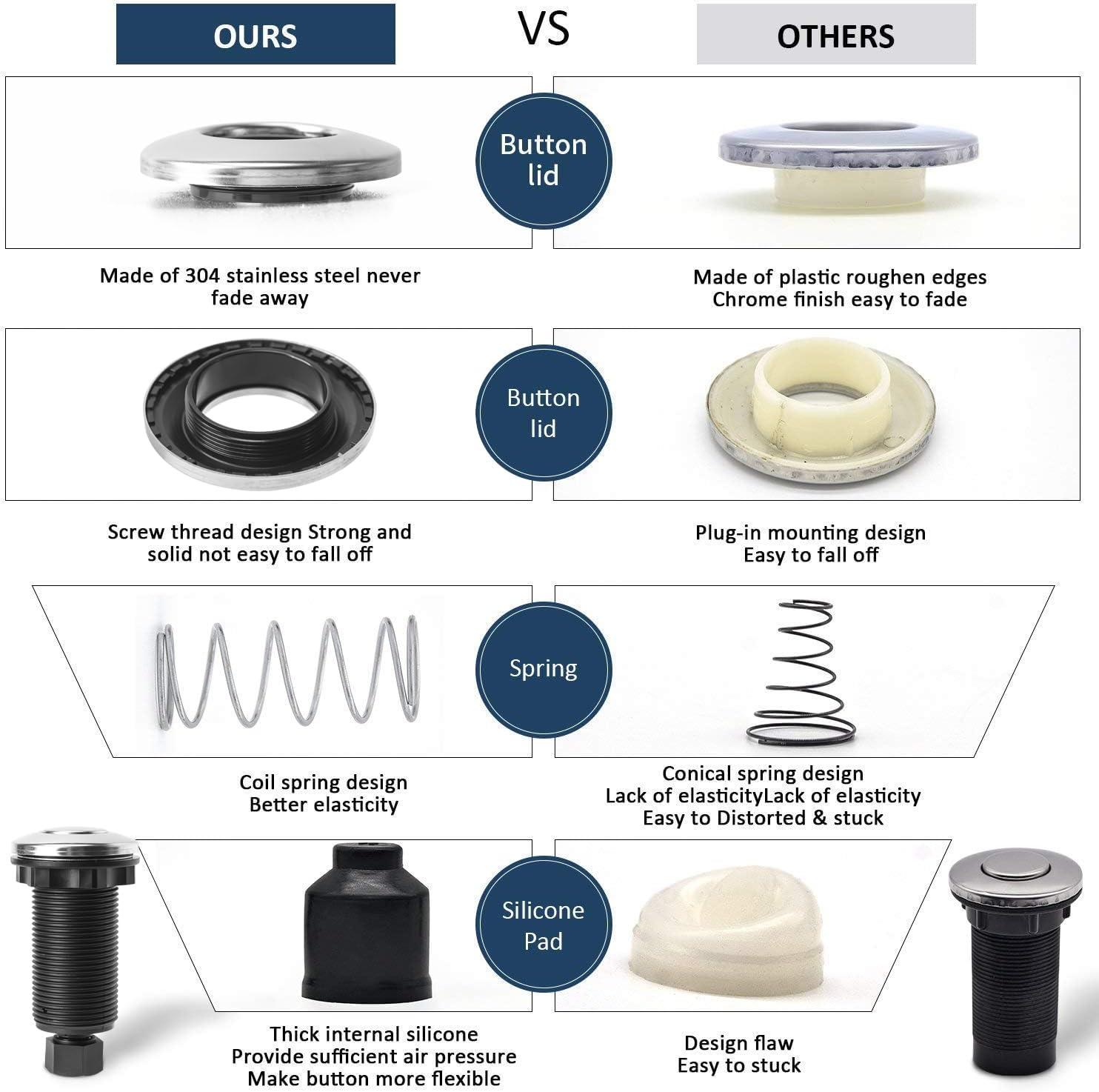 Garbage Disposal Air Switch Kit Sink Top Waste Disposal Long Stainless Steel On/Off Air Button Food and Waste Disposals Part by Etoolcity