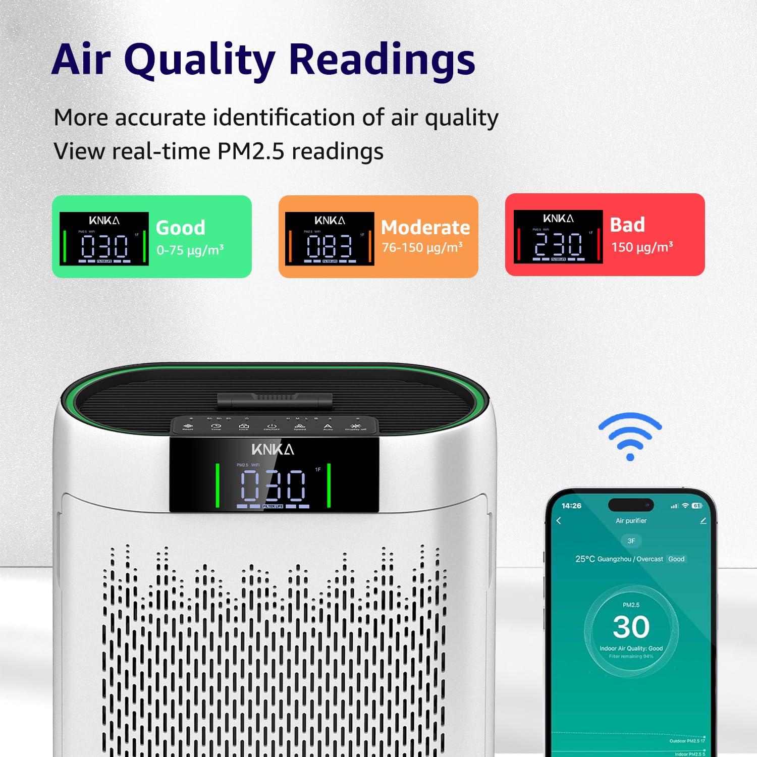 KNKA Air Purifier, HEPA Air Purifiers for Large Rooms up to 2500 Sq. ft., Air Cleaner with Air Quality Monitor, Smart WiFi, and Aromatherapy, for Allergies, Pets, Odors, Dust, Pollen, and Smoke