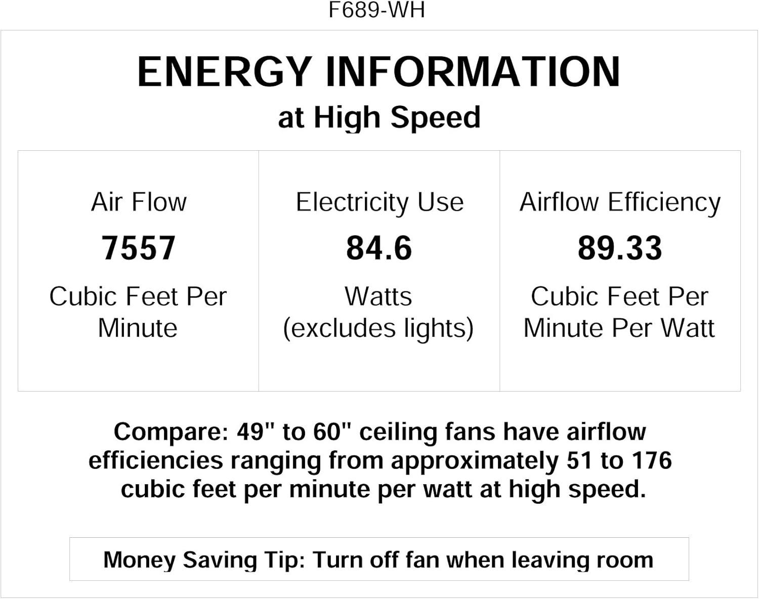 60" Minka Aire Modern Large Indoor Ceiling Fan with Remote Control White for Living Room Kitchen Bedroom Family Dining Home Office