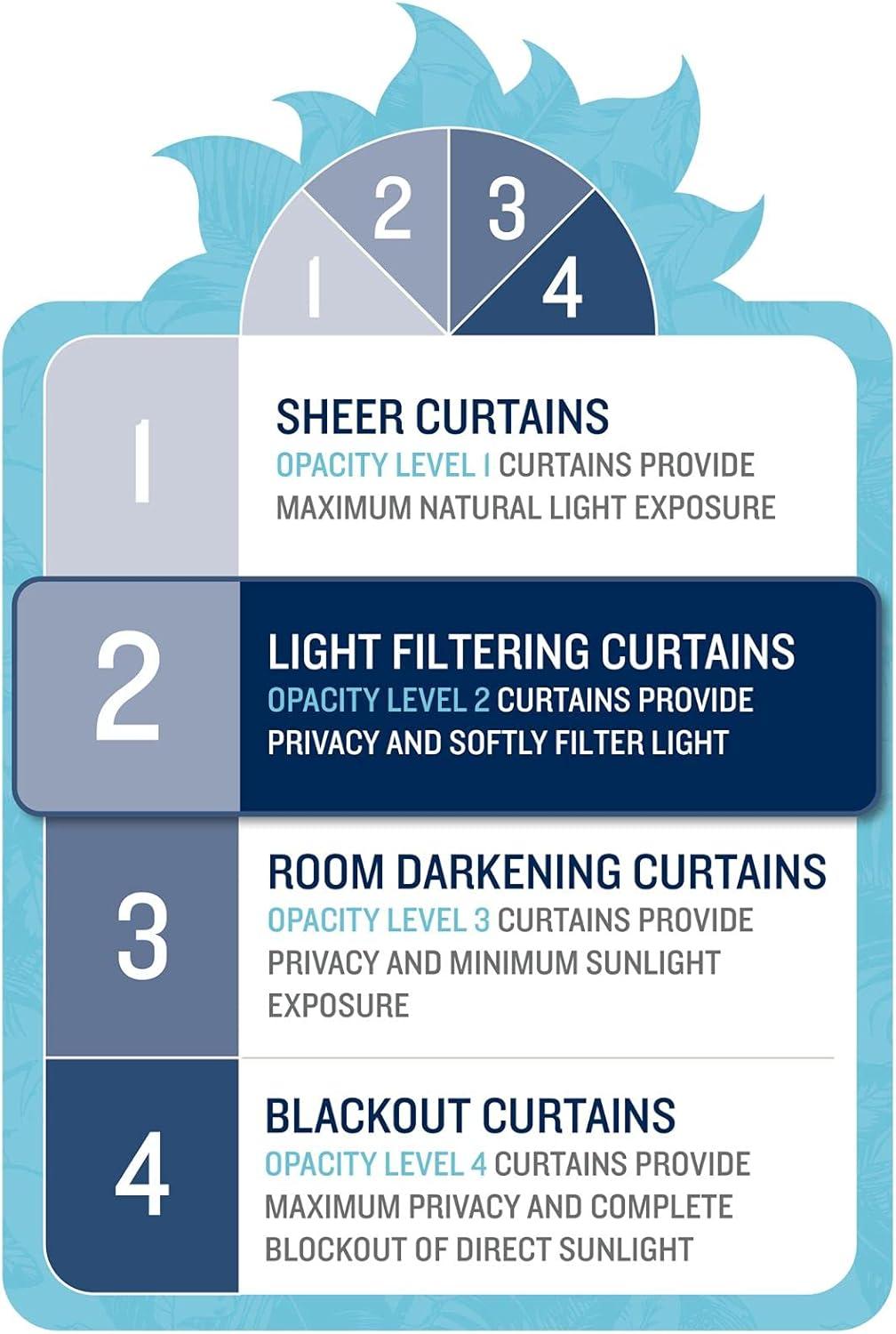 Tommy Bahama Tommy Bahama Indoor/Outdoor Island Palm Light Filtering Grommet Top Curtain Panel Pair