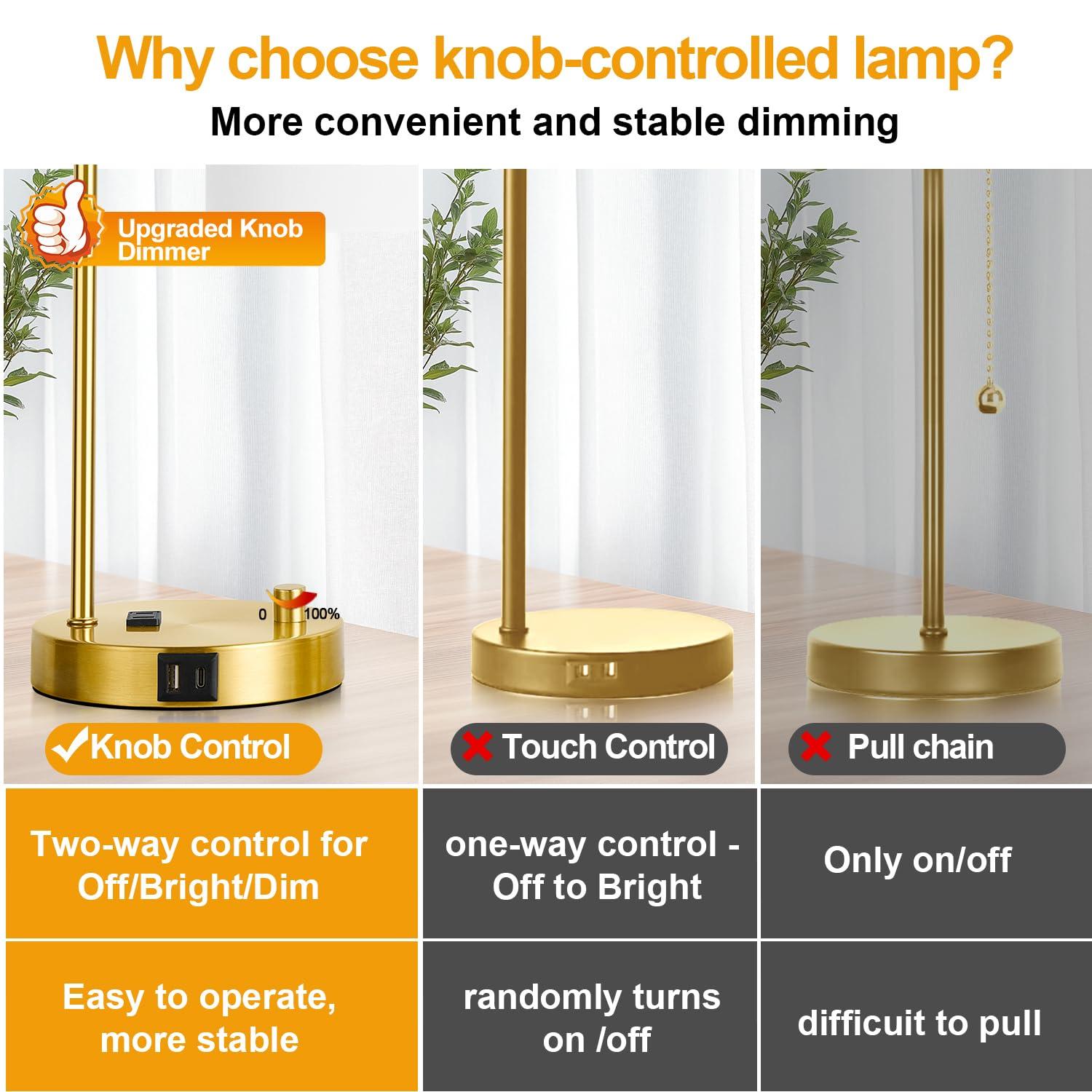 【Upgraded】Set of 2 Industrial Table Lamps with 2 USB Port, Fully Stepless Dimmable Bedside Lamps for Bedroom, Nightstand Desk Lamps with Glass Shade for Bedroom Living Room Office 2 LED Bulb Included