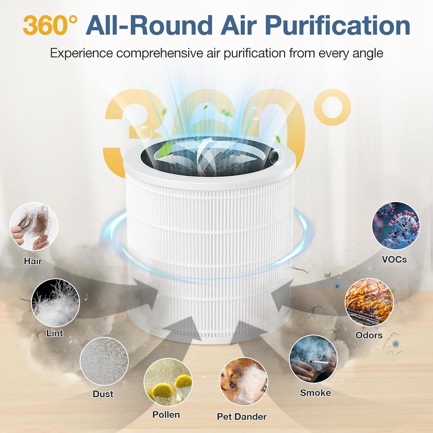 Compact White HEPA Air Purifier Replacement Filter