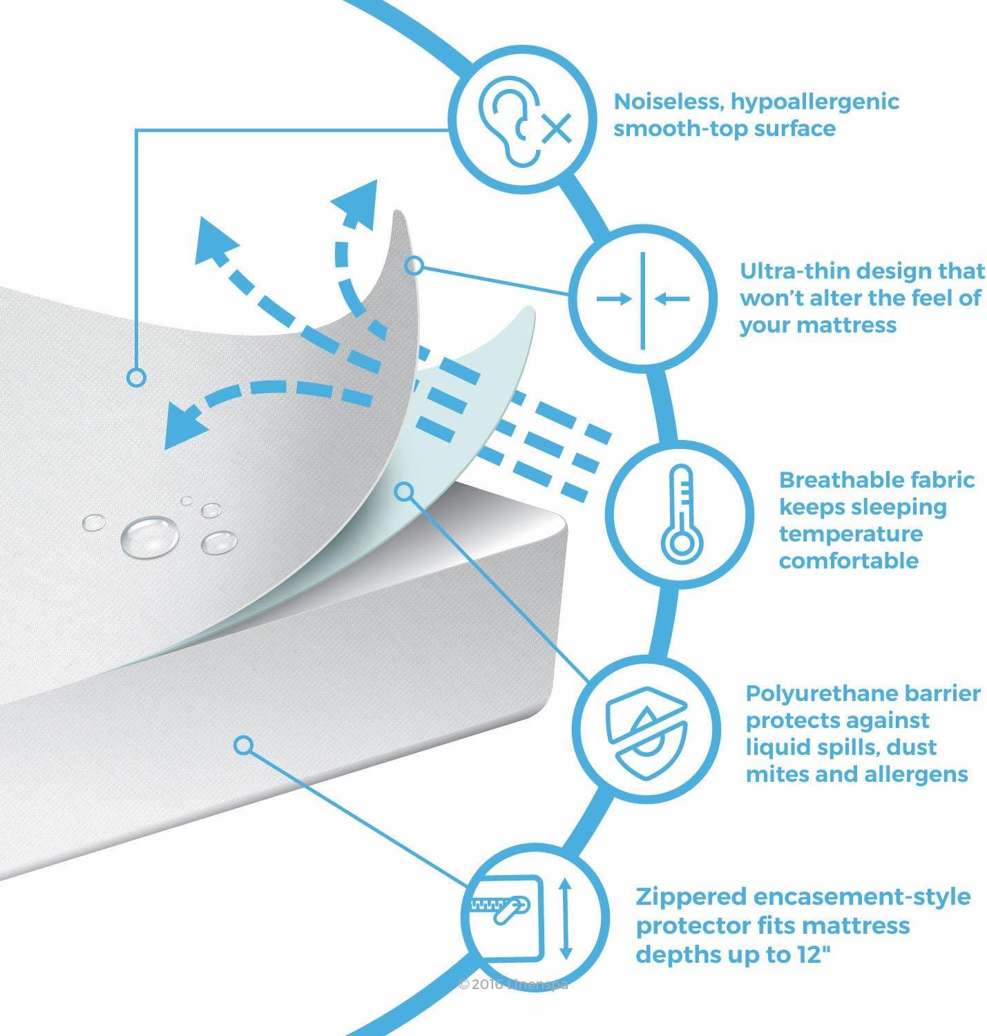 Linenspa Waterproof Zippered Encasement Mattress Protector, Full