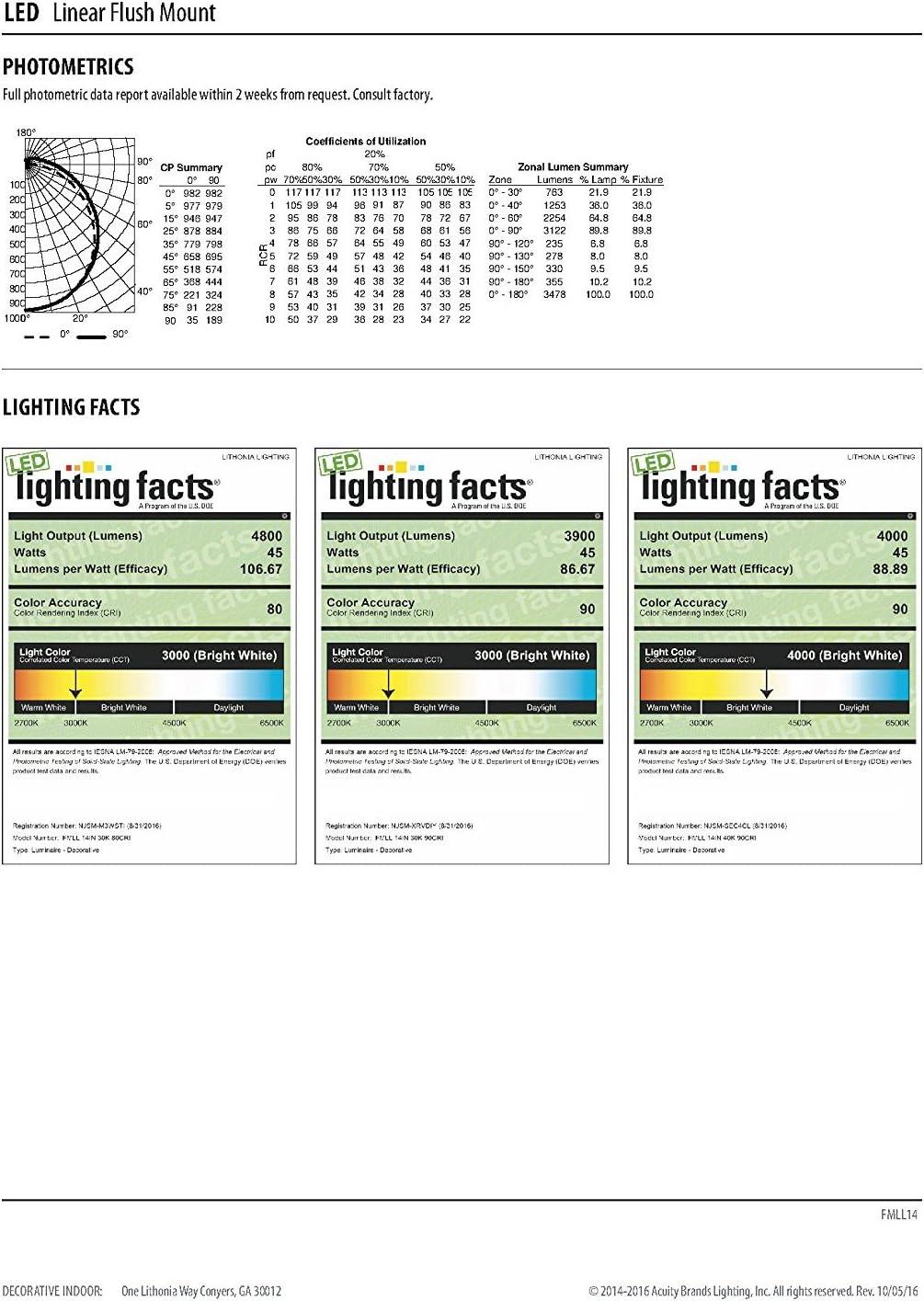 Litepuff LED Flush Mount