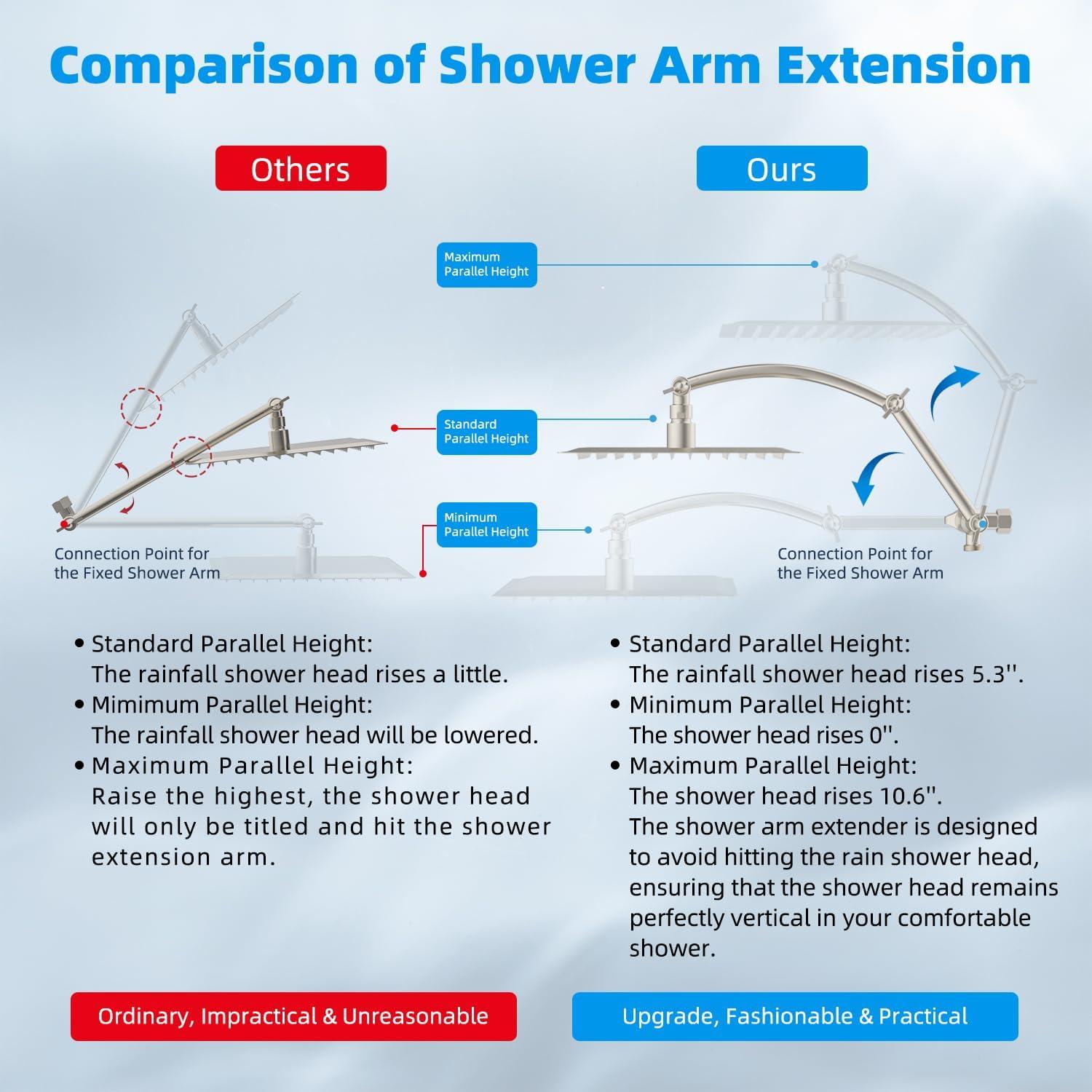 Brushed Nickel Dual Head Rainfall Shower Combo with Filter