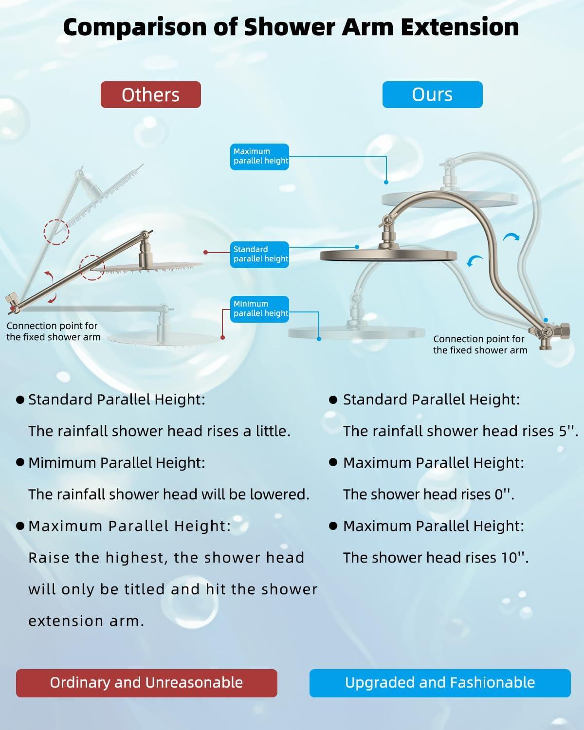 Self-cleaning 10" High Pressure Rainfall Shower Head with Hand Sprayer