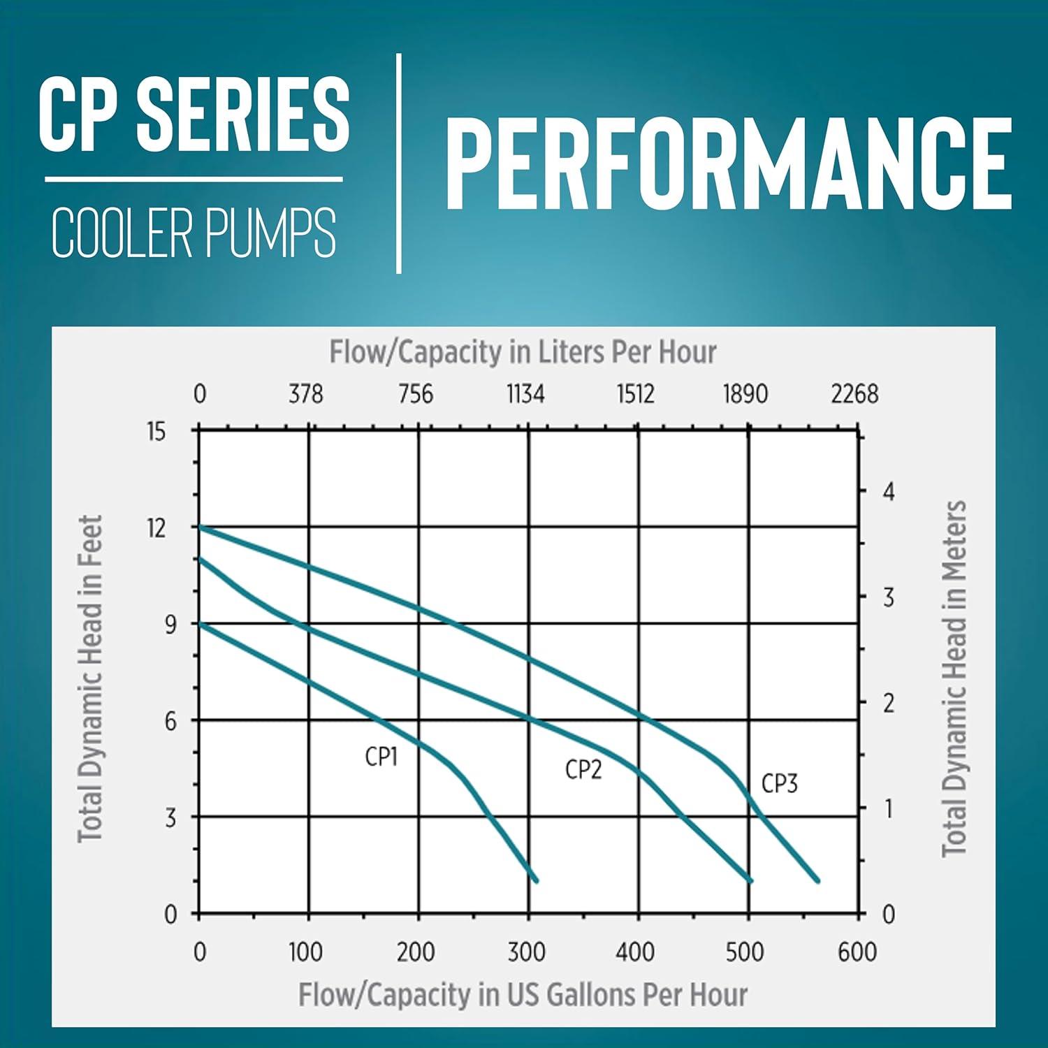 Blue and White Evaporative Cooler Pump with 6-ft Cord