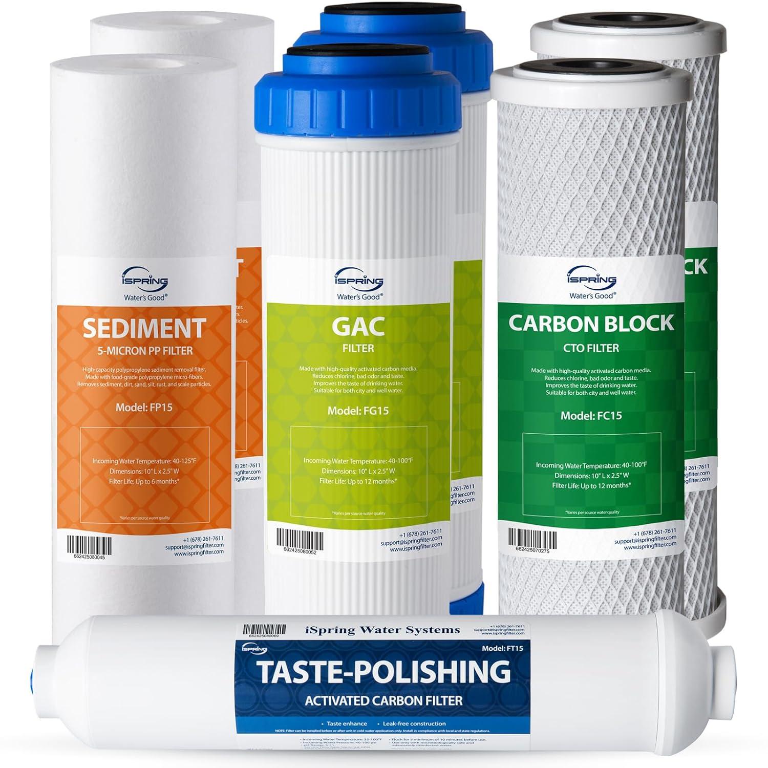 iSpring 10X2.5 Inch Standard Reverse Osmosis Water Filter 1-Year Replacement Cartridges