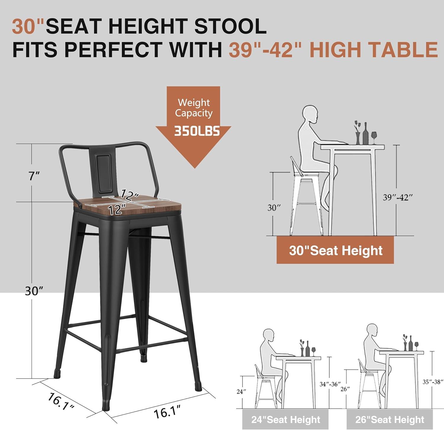 Changjie Furniture 30 Inch Bar Stools Set of 4 Industrial Metal Barstools Bar Height Bar Stool with Backs for Home Kitchen (30 inch, Black)