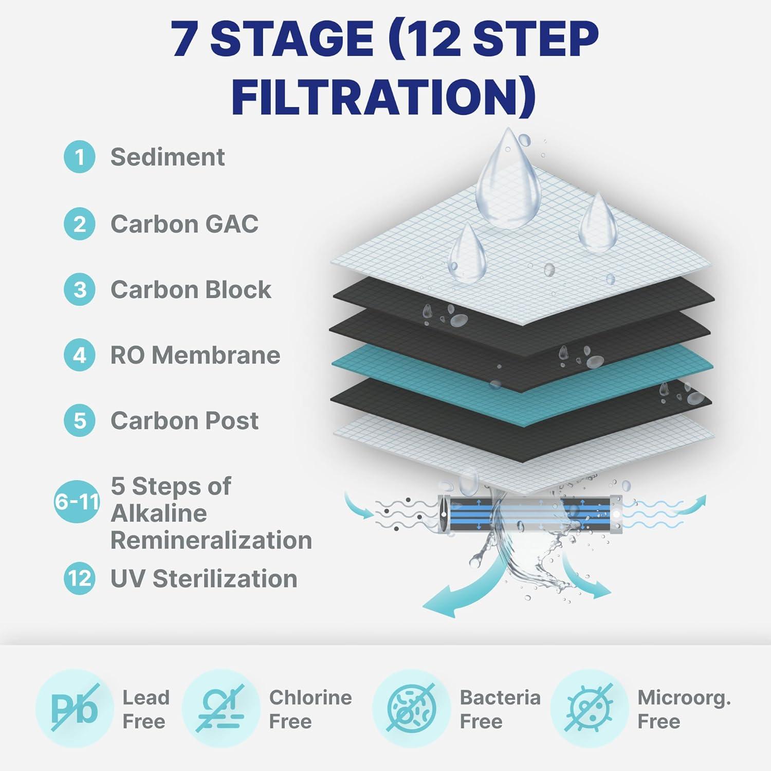NU Aqua Platinum Series 7 Stage Alkaline and UV Ultraviolet 100GPD RO System